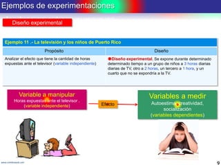 Ejemplos de experimentaciones
9www.coimbraweb.com
Variable a manipular
Horas expuestas ante el televisor .
(variable independiente) Efecto
Variables a medir
Autoestima, creatividad,
socialización
(variables dependientes)
Diseño experimental
Ejemplo 11 .- La televisión y los niños de Puerto Rico
Propósito Diseño
Analizar el efecto que tiene la cantidad de horas
expuestas ante el televisor (variable independiente)
Diseño experimental. Se expone durante determinado
determinado tiempo a un grupo de niños a 3 horas diarias
diarias de TV, otro a 2 horas, un tercero a 1 hora, y un
cuarto que no se expondría a la TV.
 