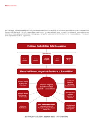 Misión constructiva
Para fortalecer la implementación de nuestra estrategia, asumimos un rol activo en la Comunidad de Conocimiento de Sostenibilidad de
Odebrecht. El objetivo de esta red es desarrollar un espacio entre los responsables de poner en práctica las políticas de sostenibilidad en los
distintos contratos y proyectos de todo el mundo, para que compartan sus conocimientos, intercambien las mejores prácticas e interactúen
entre sí para aprender de las experiencias.
Política de Sostenibilidad de la Organización
Manual del Sistema Integrado de Gestión de la Sostenibilidad
DIRECTRICES
Medio
Ambiente
Cambio
Climático
Programas
Sociales en
el entorno
Salud
Laboral
Seguridad
en el
trabajo
Programa Integrado
de Sostenibilidad del
Contrato / Emprendimiento
Aspectos y Peligros
de los Procesos
y Actividades
Requisitos Legales,
EIA’s, Licencias y
Condicionantes
Obligaciones
Contractuales
Acuerdos con
Inversores,
Financistas y
Partes Interesadas
Normas Técnicas,
Estudios y
Soluciones de
Ingeniería
Objetivos, Metas
e Indicadores de
los Programas
Otros Requisitos del Sistema
Implantación y Operación
Acompañamientos y Verificación
Análisis Crítico
SISTEMA INTEGRADO DE GESTIÓN DE LA SOSTENIBILIDAD
 
