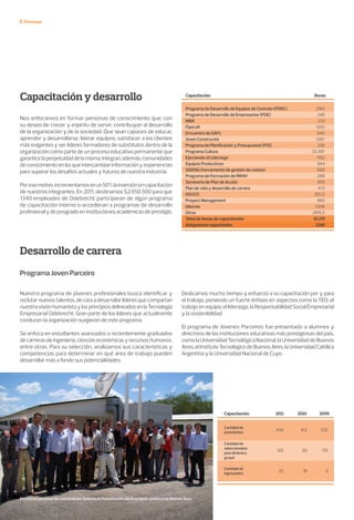 Capacitación y desarrollo
Desarrollo de carrera
Nos enfocamos en formar personas de conocimiento que, con
su deseo de crecer y espíritu de servir, contribuyan al desarrollo
de la organización y de la sociedad. Que sean capaces de educar,
aprender y desarrollarse, liderar equipos, satisfacer a los clientes
más exigentes y ser líderes formadores de substitutos dentro de la
organización como parte de un proceso educativo permanente que
garanticelaperpetuidaddelamisma.Integran,además,comunidades
deconocimientoenlasqueintercambianinformaciónyexperiencias
para superar los desafíos actuales y futuros de nuestra industria.
Poresemotivo,incrementamosenun50%lainversiónencapacitación
de nuestros integrantes. En 2011, destinamos $2.650.500 para que
1340 empleados de Odebrecht participaran de algún programa
de capacitación interno o accedieran a programas de desarrollo
profesional y de posgrado en instituciones académicas de prestigio.
Personas
Capacitación Horas
Programa de Desarrollo de Equipos de Contrato (PDEC)
Programa de Desarrollo de Empresarios (PDE)
MBA
Fipecaﬁ
Encuentro de GAFs
Joven Constructor
Programa de Planiﬁcación y Presupuesto (POI)
Programa Cultura
Ejerciendo el Liderazgo
Equipos Productivos
SISENG (herramienta de gestión de costos)
Programa de Formación de RRHH
Seminario de Plan de Acción
Plan de vida y desarrollo de carrera
EDUCO
Proyect Management
Idiomas
Otras
Total de horas de capacitación
Integrantes capacitados
2160
240
233
1242
640
1287
256
33.397
1152
944
600
288
400
472
305,5
960
3308
2915,5
51.170
1340
Programa Joven Parceiro
Nuestro programa de jóvenes profesionales busca identificar y
reclutarnuevostalentos,decaraadesarrollarlíderesquecompartan
nuestravisiónhumanistaylosprincipiosdelineadosenlaTecnología
Empresarial Odebrecht. Gran parte de los líderes que actualmente
conducen la organización surgieron de este programa.
Se enfoca en estudiantes avanzados o recientemente graduados
de carreras de ingeniería, ciencias económicas y recursos humanos,
entre otras. Para su selección, analizamos sus características y
competencias para determinar en qué área de trabajo pueden
desarrollar más a fondo sus potencialidades.
Capacitación 200920102011
Cantidad de
ingresantes
434
120
35
412
50
18
532
176
9
Cantidad de
postulantes
Cantidad de
seleccionados
para dinámica
grupal
Dedicamos mucho tiempo y esfuerzo a su capacitación por y para
el trabajo, poniendo un fuerte énfasis en aspectos como la TEO, el
trabajo en equipo, el liderazgo, la Responsabilidad Social Empresarial
y la sostenibilidad.
El programa de Jóvenes Parceiros fue presentado a alumnos y
directivos de las instituciones educativas más prestigiosas del país,
como la Universidad Tecnológica Nacional, la Universidad de Buenos
Aires,elInstitutoTecnológicodeBuenosAires,laUniversidadCatólica
Argentina y la Universidad Nacional de Cuyo.
Formamos personas de conocimiento. Sistema de Potabilización del Área Norte, provincia de Buenos Aires.
 