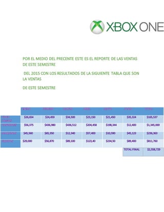 Reporte de ventas