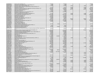 AAL850903EQ4 Acción contra el Alcoholismo, A.C. 1,378,000 1,378,000 1,378,000
AAM0706154G8 Asociación en Ayuda a Madres Solteras y Adultos Mayores, A.C. 2,000 2,000 2,000
AAM920218MY8 Asociación Amigos de María Inmaculada, I.A.P. 4,146,320 4,146,320 56,991 56,991 4,203,311
AAN0311288CA Asociación Atrystain de Niños con Lupus Eritematoso Sistémico Mexicanos, A.C.
AAN830819IY4 Agrupación de Ancianos, A.C. 166,140 166,140 130,502 130,502 296,642
AAP6208224A5 Asociación de Asistencia Privada O.S.E. (Organización de Servicios a Enfermos), I.A.P. 10,584,402 10,584,402 42,992 42,992 10,627,394
AAP7703259NA Atención al Anciano y Promoción Social, I.A.P. 609,909 609,909 654,373 654,373 1,264,282
AAR020627LZ5 Apyre Apoyo y Rehabilitación, A.C. 1,781,931 1,781,931 1,781,931
AAS020314418 Asociación de Asma, A.C. 10,060 10,060 10,060
AAS9804309C7 Asociación de Ayuda Social de la Comunidad Alemana, I.A.P. 14,646,385 14,646,385 14,646,385
AAT000504964 Asociación los Angeles para la 3a. Edad, A.C.
AAV080909JCA AVER, Autosuficiencia Visual, Estimulación y Rehabilitación, A.C. 237,348 237,348 112,800 112,800 350,148
ABC4107047I0 The American British Cowdray Medical Center, I.A.P. 36,531,500 36,531,500 114,922 114,922 36,646,422
ABM930319AT3 Amistad Britanico Mexicana, I.A.P. 1,114,044 1,114,044 1,114,044
ACA021129LZ2 Alternativas y Capacidades, A.C. 7,260,435 7,260,435 7,260,435
ACC9202254C6 Asociación Cultural Citlali, A.C. 2,172,049 2,172,049 2,172,049
ACM910620MJ7 Asociación para la Capacitación del Minusválido, A.C. 293,526 293,526 293,526
ACP960911DP0 Acción Cultural Politécnica, I.A.P. 330,610 330,610 239,810 239,810 570,420
ACR030228785 Angelitos de Cristal, I.A.P. 2,931,607 2,931,607 16,430 16,430 2,948,037
ACR960520UL3 Asociación Centro de Rehabilitación para Ciegos, I.A.P. 15,193,966 15,193,966 15,193,966
ACS910724393 Amigos contra el Sida, A.C. 320,000 320,000 320,000
ACU100507NR8 Los Aristeos de Cuautepec, A.C.
ACZ0702207G8 Apoyo Comunitario Zimapán, A.C.
ADC060406LB0 Amistad, Desarrollo y Cooperación, A.C. 942,426 81,296 1,023,722 1,023,722
ADI060329SY6 Asociación para el Desarrollo Integral del Estudiante APADIE, A.C.
ADI081204Q15 Asociación para el Desarrollo Pluricultural, A.C. 25,000 25,000 25,000
ADI9810146N5 Asociación para el Desarrollo Integral, A.C. 483,200 274,260 757,460 757,460
ADN060131SJ5 Alternativa Democrática Nacional, A.C.
ADP910425FC5 Asociación para los Derechos de Personas con Alteraciones Motoras (ADEPAM), Gabriela Brimmer,
I.A.P.
999,548 999,548 5,426 5,426 1,004,974
ADV8404105V0 Asociación de Damas Voluntarias del Instituto Nacional de Pediatría, I.A.P. 1,240,794 1,240,794 209,960 209,960 1,450,754
AEC2201237U3 Asociación para Evitar la Ceguera en México, I.A.P. 28,238,800 28,238,800 28,238,800
AEC981119HE2 Asociación de Exalumnas del Colegio del Sagrado Corazón, Ciudad de México, A.C. 1,542,958 1,542,958 1,542,958
AEN0509144V1 Asociación Espiritualidad para Niños, A.C. 334,663 334,663 334,663
AER9104122P2 Asociación Escuelas Rafael Dondé del Centro Familiar Obrero, I.A.P. 469,076 469,076 469,076
AES0304083X8 Aquí Estoy, A.C. 8,400,000 8,400,000 8,400,000
AES0903205KA ACC Especialistas, A.C. 8,050 8,050 8,050
AES980515K98 Ashoka Emprendedores Sociales, A.C. 22,294,506 2,455,864 24,750,370 24,750,370
AFA920218493 Armonía Familiar, I.A.P. 90,514 90,514 90,514
AFA950418385 Asociación de Familiares y Amigos de Pacientes Esquizofrénicos, AFAPE, A.C. 694,950 694,950 15,900 15,900 710,850
AFD7909012H4 Asilo Francisco Díaz de León, I.A.P. 339,400 339,400 339,400
AFE061023KT8 AFEECI, A.C. 472,977 472,977 472,977
AFL980121216 Asociación a Favor de lo Mejor, A.C. 11,312,938 11,312,938 11,312,938
AFM650429P20 Asociación Franco Mexicana Suiza y Belga de Beneficencia, I.A.P. 10,624,259 10,624,259 10,624,259
AFP080112QL0 Amara, Fundación Pro Autoestima, A.C. 1,834,800 1,834,800 1,834,800
AFR961128MF5 Asociación Franciscana, I.A.P. 1,017,508 1,017,508 381,790 381,790 1,399,298
AGI881006BC7 Asociación Gilberto, A.C. 9,860,981 9,860,981 9,860,981
AHA010122LQ8 Adobe Home Aid, A.C. 4,800 4,800 4,800
AHE0907234M2 Hablarte e Integrarte, A.C. 615,116 615,116 615,116
AHM761220JD1 Asociación Hispano Mexicana, I.A.P. 10,560,940 10,560,940 37,550 37,550 10,598,490
AHP8503111P1 Asociación Humanitaria para Padecimientos Renales, I.A.P. 4,698,495 4,698,495 4,698,495
AHT0909297X4 Asociación Humanitaria Toma mi Mano, A.C.
AIA900517IM3 APAC, I.A.P. Asociación Pro-Personas con Parálisis Cerebral. 23,279,575 23,279,575 23,279,575
AIA970319UG1 Asociación Italiana de Asistencia, I.A.P. 410,990 392,507 803,497 803,497
AIG100514IY1 Apoyo Integral Gila, A.C. 10,000 10,000 10,000
AIJ8212098T5 Aldeas Infantiles SOS México, I.A.P. 11,279,249 66,141,857 77,421,106 77,421,106
AIN961101QQA Ayuda Integral al Niño Desprotegido, A.C. 118,171 118,171 21,277 21,277 139,448
AIP0712136E2 Asociación para la Intervención Psicológica y Promoción de la Salud, A.C. 82,353 82,353 82,353
AIV070824AD4 Asociación Internacional por los Valores Humanos, A.C.
AJE840606UZ8 Asociación Jema, A.C. 3,245,152 3,245,152 26,231 26,231 3,271,383
AJH101104Q79 Asociación Jorge Henríquez en Pro de la Equinoterápia y el Desarrollo Integral, A.C.
AJP950210FE6 Apoyo a Jubilados y Pensionados del MUNJP, A.C. 5,355,760 5,355,760 5,355,760
AKM0602096U4 Asociación Keter Maljut Ayuda 9, A.C. 7,050 7,050 1,926,268 1,926,268 1,933,318
ALD080815TC8 Aldesus, A.C. 563,113 563,113 563,113
ALO070705Q14 Asociación Latinoamericana de Organizaciones de Promoción al Desarrollo, A.C. 58,910 6,040,073 6,098,983 6,098,983
AMA010620586 Amigos de María, A.C. 479,904 479,904 40,000 40,000 519,904
AMA0111218G0 Asociación Mexicana Anne Sullivan, I.A.P. 2,335,686 2,335,686 85,519 85,519 2,421,205
AMA021223UA9 Asociación Mexicana Auditiva Verbal Daniel Ling, A.C. 1,327,933 1,327,933 20,000 20,000 1,347,933
AMA030827FA4 AMANC, A.C.
AMA8206154A9 Asociación Mexicana de Ayuda a Niños con Cáncer, I.A.P. 10,068,631 1,652,636 11,721,267 11,721,267
AMA890629U11 Alianza de Maestros, A.C. 470,628 470,628 470,628
AMA950530EZ9 Asociación Mexicana para la Audición Ayúdanos a Oír, A.C. 10,099,814 10,099,814 10,099,814
AMA980408N24 Asociación Mexicana para Ayuda Mental en Crisis, A.C. 305,610 305,610 305,610
AMB021008144 Alimentado Mentes Brillantes, I.A.P. 674,250 674,250 3,738 3,738 677,988
AMC010330768 Asociación Mexicana Casa de Todos, A.C.
AMC020611J24 Asociación Mexicana contra el Cáncer de Mama, A.C. 7,827,112 7,827,112 468,586 468,586 8,295,698
AMC0308218G6 Asociación Mexicana contra la Psoriasis, A.C. 421,091 421,091 421,091
AMC040423M20 Asociación Mexicana de Cienciología para el Desarrollo de la Comunidad Social, A.C. 3,967,281 3,967,281 3,967,281
AMC111223J27 Asociación Mexicana de la Cruz Blanca Neutral, I.A.P. 1,354,690 640,767 1,995,457 467,302 467,302 2,462,759
 