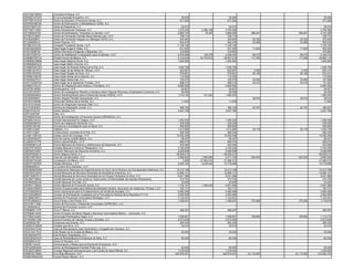 CEN1005196W4 Concentra Enfoque, A.C.
CEN920127Q79 En la Comunidad Encuentro, A.C. 30,000 30,000 30,000
CEP790131GV9 Centro de Estudios y Promoción Social, A.C. 917,262 917,262 917,262
CER050426DS0 Centro de Estimulación y Rehabilitación CERE, A.C.
CES010827LZ0 Caras de Esperanza, A.C. 39,510 39,510 39,510
CET790711B43 Centro Educacional Tanesque, A.C. 1,372,252 2,382,108 3,754,360 3,754,360
CET960209T90 Centro de Estimulación Temprana La Gaviota, I.A.P. 2,866,745 18,320 2,885,065 268,291 268,291 3,153,356
CFF961219R67 Centro de Formación Familiar María Dolores Leal, I.A.P. 708,774 708,774 708,774
CFI0204296S1 Centro de Formación Integral con Albergue CEFIA, A.C. 354,940 354,940 20,322 20,322 375,262
CFL840828JL5 Centro Flaymar, A.C. 542,076 542,076 22,966 22,966 565,042
CFS8610101Z0 Compartir Fundación Social, I.A.P. 7,100,726 7,100,726 7,100,726
CHE030203N33 Casa Hogar Eugenio Olaez, A.C. 531,000 531,000 71,624 71,624 602,624
CHI010608FS6 Cáritas Hermanos Indígenas y Migrantes, A.C. 378,883 378,883 378,883
CHI810709TDA Centro de Habilitación e Integración para Invidentes, I.A.P. 4,079,968 128,278 4,208,246 98,270 98,270 4,306,516
CHM9807097U4 Christel House de México, A.C. 5,143,646 34,703,973 39,847,619 117,500 117,500 39,965,119
CHM980918BN6 Casa Hogar Marjorie Wurts, A.C. 1,052,583 1,052,583 1,052,583
CHM990603C23 Casa Hogar Madre Grecina, A.C.
CHN680530JW3 Casa Hogar de Nuestra Señora de la Paz, A.C. 1,046,769 1,046,769 1,046,769
CHN901221K72 Casa Hogar de las Niñas de Tláhuac, I.A.P. 922,697 922,697 2,450 2,450 925,147
CHR0010047E2 Casa Hogar Regalo de Amor, A.C. 576,851 576,851 56,180 56,180 633,031
CHR980130PZ0 Casa Hogar Rosas de la Infancia, A.C. 110,000 110,000 110,000
CHS040227KV1 Casa Hogar Santa Inés, A.C. 165,575 165,575 32,093 32,093 197,668
CHS710304FW2 Casa Hogar de la Santísima Trinidad, I.A.P. 688,210 688,210 43,410 43,410 731,620
CIA800310GCA Centro de Integración para Adictos y Familiares, A.C. 8,895,582 8,895,582 8,895,582
CIA970514H8A Construyamos, I.A.P. 54,627 54,627 54,627
CID100127DD7 Centro de Investigación Difusión y Estudios sobre Trata de Personas y Explotación Comercial, A.C. 29,000 29,000 29,000
CID950802MH2 Centro Interdisciplinario para el Desarrollo Social (CIDES), I.A.P. 1,419,183 161,222 1,580,405 1,580,405
CIF030409AH1 Centro Integral Familiar Huixquilucan, A.C. 38,810 38,810 38,810
CIF081016SM6 Clínica del Instituto de la Familia, A.C. 11,000 11,000 11,000
CIH101215HA5 Centro de Integración Humana CINH, A.C.
CIJ731003QK3 Centros de Integración Juvenil, A.C. 366,746 366,746 22,781 22,781 389,527
CIN070724JY5 Centro Initziare, A.C. 3,407,790 3,407,790 3,407,790
CIP010307597 Chipi, A.C.
CIP090527DG4 Centro de Investigación y Promoción Social (CIPROSOC), A.C.
CIP590515VC0 Comité Internacional Pro Ciegos, I.A.P. 1,352,245 1,352,245 1,352,245
CIS000628HG2 Centro de Integración Sensorial, A.C. 539,029 539,029 539,029
CIS050128LNA Conciencia e Investigación para la Salud, A.C. 509,802 509,802 509,802
CIT950313H87 Citlalitzin, A.C. 1,513,980 1,513,980 25,176 25,176 1,539,156
CJP001123ID1 Constructores Juveniles de la Paz, A.C. 590,349 590,349 590,349
CJU621129CU4 Colegio Jesús de Urquiaga, I.A.P. 10,552,209 10,552,209 10,552,209
CLA000225AG7 Club de Leones Axiliztli México, A.C. 68,447 68,447 68,447
CLM8301277P9 Centro Laboral México, I.A.P. 665,075 665,075 665,075
CMA900601L20 Clínica Mexicana de Autismo y Alteraciones del Desarrollo, A.C. 542,094 542,094 542,094
CMC070730Q31 Consejo Mexicano Contra el Tabaquismo, A.C. 2,162,205 2,162,205 2,162,205
CMD890316957 Comisión Mexicana de Derechos Humanos, A.C. 2,626,608 2,626,608 2,626,608
CMD970526214 Centro Maguen David, A.C. 59,209,213 59,209,213 59,209,213
CME010813BJ4 Casa de Las Mercedes, I.A.P. 3,568,822 1,902,880 5,471,702 520,504 520,504 5,992,206
CME900104A8A Compassion de México, A.C. 2,000 21,944,212 21,946,212 21,946,212
CME971023SF8 Cáritas Mexicana, I.A.P. 5,544,184 5,235,442 10,779,626 10,779,626
CMI960829L41 La Cumbre de la Montaña, I.A.P.
CMO9506239G9 Confederación Mexicana de Organizaciones en Favor de la Persona con Discapacidad Intelectual, A.C. 10,412,166 10,412,166 10,412,166
CMS7003102F8 Central Mexicana de Servicios Generales de Alcohólicos Anónimos, A.C. 14,855,141 14,855,141 14,855,141
CMS730927A17 Central Mexicana de Servicios Generales de los Grupos Familiares Al-Anon, A.C. 9,531,389 9,531,389 9,531,389
CNL590710RX4 Comité Nacional de Lucha contra la Tuberculosis y Enfermedades del Aparato Respiratorio. 374,753 374,753 374,753
CNP850520UH2 Comité Nacional Pro-Vida, A.C. 23,500 23,500 23,500
CNP881118NX2 Centro Nacional de Promoción Social, A.C. 1,102,161 1,449,425 2,551,586 2,551,586
COD840709RG3 Centros Ocupacionales para Deficientes Mentales Adultos, Asociación de Asistencia Privada, I.A.P. 183,731 183,731 183,731
COF020605NC6 Centro Operacional para el Fortalecimiento de Iniciativas Sociales, A.C. 5,560,286 5,560,286 5,560,286
CPC030326RZ2 Consejo de Participación Ciudadana de la Procuraduría General de la República F/1174. 2,552,800 2,552,800 2,552,800
CPC860619PC1 Centros de Prevención Comunitaria Reintegra, I.A.P. 7,123,451 7,123,451 7,123,451
CPD010806AC2 Cinco Panes y Dos Peces, A.C. 1,348,027 1,348,027 370,592 370,592 1,718,619
CPD100111460 Centro de Promoción y Desarrollo Comunitario CEPRODEC, A.C.
CPJ9306304J2 Centros de Promoción Juvenil, I.A.P.
CPM980611379 Cinco P Menos, A.C. 468,357 468,357 468,357
CPS0606134A8 Centro Promotor de Salud Integral y Servicios Comunitarios México – Americano, A.C.
CPT890314JNA Comunidad Participativa Tepito, A.C. 1,006,881 1,006,881 106,894 106,894 1,113,775
CPV0009013N9 Centro Promotor de Valores Cívicos y Sociales, A.C. 2,573,648 2,573,648 2,573,648
CQE890221I87 Corazones que Educan, A.C. 280,340 280,340 280,340
CQS091019MX8 Corazón que Sirve, A.C. 24,515 24,515 24,515
CRA030401GA2 Casa de Recuperación para Alcoholismo y Drogadicción Carrasco, A.C.
CRC210411PL0 Club Rotario de la Ciudad de México, A.C. 35,000 35,000 35,000
CRC6603257F0 Club Rotario Chapultepec, A.C.
CRE030407SD3 Casa de Rehabilitación El Estanque de Siloe, A.C. 60,000 60,000 60,000
CRE890912151 Centro El Recobro, A.C.
CRE981124J57 Comunicación y Redes para la Educación Emocional, I.A.P.
CRF040930GK4 Centro de Reintegración Familiar Prieto Lee, A.C. 50,000 50,000 50,000
CRL920312BN3 Consejo Regional Latinoamericano y del Caribe de Salud Mental, A.C. 1,278,520 1,278,520 1,278,520
CRM6702109K6 Cruz Roja Mexicana, I.A.P. 446,976,451 446,976,451 23,115,652 23,115,652 470,092,103
CRM970604QW2 Comite Rotario Mexam, A.C.
 