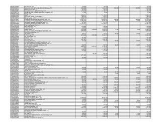 RSU081223MD7 Red Social UP, A.C. 130,000 130,000 130,000
RUF930129475 Renovación, Unión de Fuerzas, Unión de Esfuerzos, A.C. 3,943,980 3,943,980 855,569 855,569 4,799,549
RVA091202JEA Respirando con Valor, A.C. 767,570 767,570 767,570
SAB680222B61 Sociedad Americana de Beneficencia, I.A.P. 1,169,474 1,169,474 1,169,474
SAF070921PY9 Semillas de Amor, Fundación para Niños Prematuros, A.C. 21,000 21,000 21,000
SAN750314Q72 Sanlug, I.A.P.
SAN960913QP5 SANUT, A.C. 8,184,214 8,184,214 8,184,214
SAS980630GP4 Servicios de Alianza y Solidaridad, A.C. 983,010 983,010 983,010
SAY851122PJ3 Sólo por Ayudar, A.C. 4,926,717 4,926,717 4,926,717
SBA120614QK1 Sociedad de Beneficencia Alianza Monte Sinaí, I.A.P. 119,857,037 119,857,037 868,588 868,588 120,725,625
SBP3501169Q4 Sociedad de Beneficencia Privada La Fraternidad, I.A.P. 17,862,304 17,862,304 16,656 16,656 17,878,960
SBS0504117U1 Servicios de Bienestar en Salud (Ser Bien), I.A.P. 237,500 237,500 237,500
SBS380629RH9 Sociedad de Beneficencia Sedaka y Marpe, I.A.P. 112,181,817 112,181,817 112,181,817
SCP110404V52 El Sol de la Casa del Pan, A.C.
SCR091001BG8 Saber para Crecer, A.C. 1,194,956 1,194,956 1,194,956
SCS090218M89 Sin Cera Ser, A.C. 134,654 134,654 134,654
SDE890307S59 Sistema Desem, A.C. 9,762,428 2,828,605 12,591,033 5,339 5,339 12,596,372
SED920306LS2 Servicio, Educación y Desarrollo a la Comunidad, I.A.P. 9,966,690 9,966,690 9,966,690
SEM050124J77 Shalom Emprendedores, A.C.
SES731015TN1 Los Sesenta, I.A.P. 124,777 124,777 28,536 28,536 153,313
SFI9601302Y8 Sin Fronteras, I.A.P. 5,789,290 9,040,889 14,830,179 1 1 14,830,180
SHB0911068M6 Ser, Humano Beth, A.C.
SHO050914AF0 Shottama, A.C. 201,800 201,800 201,800
SHU920825NA5 Ser Humano, A.C. 3,491,381 3,491,381 3,491,381
SII910913UJ9 Somos Iguales, I.A.P. 161,300 161,300 69,050 69,050 230,350
SIM990312UL7 Servicios Integrales a Mujeres Emprendedoras, A.C.
SJI090302NU5 Sitio Joven Impulsando una Mejor Calidad de Vida, A.C.
SJJ980421FX5 Servicio Jesuita de Jóvenes Voluntarios, I.A.P. 658,453 658,453 42,000 42,000 700,453
SJU981209NRA Servicios a la Juventud, A.C. 8,684,910 2,437,477 11,122,387 11,122,387
SME050118NNA Signis de México, A.C. 11,300 11,300 11,300
SMH630122HQ4 Sociedad Médica del Hospital General, A.C. 1,756,318 1,756,318 1,756,318
SSA870213M46 Servicios de Seguridad al Anciano, I.A.P. 477,900 477,900 477,900
SSF020130N98 Solfi Soluciones Financieras, S.C.
STA060227HY7 Santa Teresa de Ávila Somos Familia, A.C. 461,301 461,301 461,301
STO9908186N5 Salud para todos, A.C. 5,761,840 5,761,840 5,761,840
SUC090402NM0 Somos un Cuerpo, A.C.
SUS090313PW5 Sustentavia, A.C. 563,500 563,500 563,500
TAJ030509EI0 Ta’Jurita, A.C.
TAK100513CS8 Tecnología para el Alma Kabbalah, A.C.
TAL090123KF2 Talismanin, A.C.
TAY080212JEA Tonoi – Tsonoyen Ambiente y Sociedad, A.C.
TCA100113HQ0 Trabajando y Caminando a Paso Firme por mi Gente, A.C.
TCO0911057Q5 Tequio y Conocimiento, A.C.
TCR100209HE8 Todos en Cree-Cimiento, I.A.P. 236,720 236,720 26,844 26,844 263,564
TEA640418EYA Techo, Educación y Ayuda, A.C. 193,558 193,558 193,558
TLA031107251 Tlacotal, A.C.
TLM760826JQA Trabajadores Lisiados de México, A.C. 35,025 35,025 32,108 32,108 67,133
TNU070810L59 El Trillo Nuevo, A.C. 8,865 8,865 8,865
TSP111011H2A TSERV Soluciones para la pobreza, A.C.
TTI060602GR4 Por Ti y Para Ti, A.C. 1,500,000 1,500,000 1,500,000
UAP0110033A8 Unidos… Asociación Pro Transplantes de Médula Osea, Francisco Casares Cortina, A.C. 4,001,310 4,001,310 229,877 229,877 4,231,187
UBM810324E47 Unión Bíblica de México, A.C. 284,873 225,733 510,606 47,253 47,253 557,859
UCD080517NI6 UPA! Cura Duchenne México, A.C. 243,108 243,108 243,108
UCE091127LC7 Unidos Combatiendo la Esclerosis Múltiple, A.C. 553,190 553,190 535,000 535,000 1,088,190
UFC020819BQ1 Unión de Familiares y Consumidores, A.C.
UGA970421TM3 Un Granito de Arena, A.C. 844,341 844,341 280,576 280,576 1,124,917
UHU010709TR2 Unidos por Huasca, A.C. 304,462 304,462 24 24 304,486
UKA9910066M0 Un Kilo de Ayuda, A.C. 52,370,589 52,370,589 1,308,144 1,308,144 53,678,733
ULE9902155F4 Una Luz de Esperanza para la Niñez, A.C. 36,337 36,337 51,074 51,074 87,411
UMC9909292Y7 Un Mañana para la Comunidad, A.C. 3,561,320 3,561,320 533,456 533,456 4,094,776
UMO0712205W7 Unidos por la Montaña, A.C. 6,277,011 6,277,011 1,787,276 1,787,276 8,064,287
UPT931103LN5 Un Poco de Ti, A.C. 251,355 251,355 251,355
URI0210015I0 Uriel, A.C.
USI111018IV9 Unidos Somos Iguales, D.F., I.A.P.
UTM0703285V3 Un Techo para mi País México, A.C. 16,903,323 16,903,323 16,903,323
UVA100527Q27 Unión Vanguardista de Azcapotzalco, A.C. 25,000 25,000 25,000
VAI020531HM5 Voluntad para Aída, A.C. 62,730 62,730 14,040 14,040 76,770
VAR901115CK2 Variety, I.A.P. 989,507 989,507 337,880 337,880 1,327,387
VCR0912082B2 Valórate para Crecer, A.C.
VEM970715LW1 Vida y Esperanza de México, I.A.P. 119,223 119,223 119,223
VFE071024PK9 Vía Fuente Esperanza, A.C. 115,000 115,000 146,603 146,603 261,603
VFN0205077M9 Vida y Familia Nacional, A.C. 3,483,153 3,483,153 28,269 28,269 3,511,422
VHM050505S70 Veritas y Humanitas de México, A.C.
VHP091027PK4 Voluntariado del Hospital Psiquiatrico Infantil, A.C.
VHU871210JU6 Vida Humana, A.C. 322,377 322,377 322,377
VID020405672 Con Vida, A.C. 358,000 358,000 17,246 17,246 375,246
VIN770906GL4 Voluntarias del Instituto Nacional de Cancerología, I.A.P. 329,800 329,800 53,858 53,858 383,658
VMA100507H9A Valle de María, A.C. 8,880,000 8,880,000 8,880,000
VMC091012486 Vida Maya, Congresos con Causa, A.C.
 