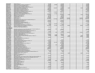 IDA9801283N0 Instituto Danone, A.C. 1,314,182 1,314,182 1,314,182
IED0903055Y1 Instituto de Estudios y Divulgación sobre Migración, A.C. 545,000 2,459,850 3,004,850 3,004,850
IFC061013V21 Instituto para el Fomento a la Calidad Total, A.C. 2,000,000 2,000,000 2,000,000
IFI881103TX3 Instituto de Fomento e Investigación Educativa, A.C. 6,975,000 6,975,000 6,975,000
IIE890224J96 Instituto de Investigación Económica y Social Lucas Alamán, A.C. 43,000 43,000 43,000
IMC030507A73 Instituto Mexicano para la Competitividad, A.C. 13,505,431 30,320,437 43,825,868 49,000 49,000 43,874,868
IMC551117IX8 Instituto Mexicano de Contadores Públicos, A.C. 1,030,000 1,030,000 1,030,000
IME6109213M3 Instituto Mexicano de Ejecutivos de Finanzas, A.C. 38,690,380 38,690,380 38,690,380
IMI5904161Y2 Instituto Mexicano de Ingenieros Químicos, A.C. 66,252 66,252 66,252
IMI860515J10 Instituto Mexicano de Investigación de Familia y Población, A.C. 12,015,131 12,015,131 12,015,131
ISD030414EM8 Instituto para la Seguridad y la Democracia, A.C. 49,414 17,180,735 17,230,149 17,230,149
LID100921CYA Laboratorio de Iniciativas para el Desarrollo, A.C.
MEA091012378 México Evalúa. Centro de Análisis de Políticas Públicas, A.C. 12,143,824 1,777,555 13,921,379 13,921,379
MPV051006954 Mexicanos Primero Visión 2030, A.C. 19,418,020 19,418,020 37,383 37,383 19,455,403
MSF080414TM6 Médicos sin Fronteras Suiza, A.C. 371,790 371,790 371,790
PAU0911198R0 Programa Adopte un Talento, A.C. 7,493,170 7,493,170 7,493,170
PCA870622TQ2 Proyecto Camina, A.C. 1,670,858 1,670,858 1,670,858
PCI070320BK3 Poder Cívico, A.C. 59,126,585 59,126,585 6,144,291 6,144,291 65,270,876
PME901002A23 Pronatura México, A.C. 46,126,607 52,775,824 98,902,431 2,007,166 2,007,166 100,909,597
RTA921201A19 Representación de Texas A&M University en la República Mexicana, A.C.
SMC350527889 Sociedad Mexicana de Cardiología, A.C. 2,308,030 2,308,030 2,308,030
SMF511227SK5 Sociedad Mexicana de Física, A.C. 16,134,755 16,134,755 16,134,755
SMI621013UU7 Sociedad Mexicana de Ingeniería Sísmica, A.C. 612,344 612,344 612,344
SMN6210268W5 Sociedad Mexicana de Nutrición y Endocrinología, A.C.
TME990513J64 Transparencia Mexicana, A.C. 196,600 7,931,537 8,128,137 8,128,137
UCC080111UWA Unión de Científicos Comprometidos con la Sociedad, A.C. 5,700 5,700 5,700
UET9909097A4 Unión de Empresarios para la Tecnología en la Educación, A.C. 106,029,264 7,521,785 113,551,049 394,624 394,624 113,945,673
UTT9411228H9 Unidad de Transferencia de Tecnología, A.C.
WFS970304330 World Future Society Capítulo Mexicano, A.C. 512,847 512,847 512,847
AAA040708SB8 Asociación de Amigos de los Archivos Plutarco Elías Calles y Fernando Torreblanca, A.C. 597,571 4,047 601,618 601,618
AAA061212Q15 Asociación Azteca Amigos de la Cultura y las Artes, A.C. 78,875,648 78,875,648 78,875,648
AAC0805153QA Asociación Americana de Ciencias en las Artes y Cine Independiente, A.C.
AAH040609E4A Amigos del Acervo Histórico del Archivo de Notarías, A.C. 415,800 415,800 415,800
AAM040326D45 Asociación de Amigos del Museo de Arte Carrillo Gil, A.C. 2,413,870 6,723 2,420,593 1,015,521 1,015,521 3,436,114
AAM951208V43 Asociación de Amigos del Museo Nacional de las Intervenciones, A.C.
AAM990423J28 Asociación de Amigos del MAP, A.C. 6,728,741 6,728,741 6,728,741
AAP8505288E3 Asociación de Artistas Plásticos de México, A.C. 305,800 322,968 628,768 628,768
AAS100202D41 Asociación de Amigos de la Sala de Arte Público Siqueiros y la Tallera, A.C. 372,336 239,596 611,932 70,895 70,895 682,827
ABS091203QL5 Arte – Sano BSP, A.C. 422,267 422,267 422,267
ACA971126BUA El Aire Centro de Arte, A.C. 1,028,890 1,028,890 1,028,890
ACN080610P84 Amigos del Conservatorio Nacional de Música, A.C.
ACO990427IH1 Amigos de Colombia, A.C.
ACX980708H50 Asociación Cultural Xquenda, A.C. 170,320 170,320 170,320
ADA030509RM5 Apoyo al Desarrollo de Archivos y Bibliotecas de México, A.C. 17,971,911 17,971,911 17,971,911
ADR0308132U7 Arte y Diversión Recórcholis Teatro, A.C. 412,000 412,000 412,000
AEM820707A54 Ateneo Español de México, A.C. 199,539 2,811,012 3,010,551 3,010,551
ALE831107FQ8 Asociación para Leer, Escuchar, Escribir y Recrear, A.C. 10,111,369 10,111,369 10,111,369
ALM110323S46 Archivo Libanés de México, A.C. 700,000 700,000 700,000
AMA050318PZ0 Asociación Manuel Álvarez Bravo, A.C. 166,700 3,614 170,314 170,314
AML521222AT2 Academia Mexicana de la Lengua, A.C. 30,383,860 30,383,860 30,383,860
AMM490217JJ9 Asociación Musical Manuel M. Ponce, A.C. 25,000 25,000 25,000
AMP080826EN7 Arte Mexicano: Promoción y Excelencia, A.C. 3,233,625 3,233,625 3,233,625
AMP830627ML5 Asociación Mexicana de Promoción y Cultura Social, A.C. 15,026,561 15,026,561 15,026,561
AMP850419U45 Academia de Música del Palacio de Minería, A.C. 26,025,747 26,025,747 26,025,747
AMP9711252N7 Asociación Mexicana de Promotores de Lectura, A.C.
ANA021118H82 Asociación Nacional de Artistas con Discapacidad, A.C. 400,000 400,000 400,000
ANA830831KJ6 Academia Nacional de Arquitectura de la Sociedad de Arquitectos Mexicanos, A.C. 2,400 2,400 2,400
APC110120I65 Sociedad de Artistas Plásticos Coyoacán, A.C.
ART020429R66 Artescénica, A.C. 4,565,598 4,565,598 35,907 35,907 4,601,505
ASE1002195A9 El Abexorro, y Sin Embargo Vuela, A.C.
BCA1012159S7 British Council Asociados, A.C.
BCO000518BP8 Buen Corazón, A.C. 582,495 582,495 582,495
BNM000920JS0 Fideicomiso 14525-2, Santo Domingo de Guzmán, Chiapas, Banco Nacional de México, S.A.
BNM0106271X4 Banco Nacional de México, S.A. Fideicomiso Zonas Arqueológicas Tantoc 14772-7 1,089,900 1,089,900 1,089,900
CBM110802P99 Cappella Barroca de México, A.C.
CCG0605309M8 Conservatorio de la Cultura Gastronómica Mexicana, S.C. 1,408,000 1,408,000 1,408,000
CCH040722RAA Centro de Cultura Humanistica, A.C. 124,200 124,200 124,200
CCI061129SY4 Colección CIAC, A.C. 70,752,681 62,938 70,815,619 70,815,619
CCM0406297X8 Casa de Colombia en México, A.C.
CCT820719GZ5 Centro Cultural Los Talleres, A.C. 996,310 996,310 996,310
CDE100316D17 Colectivo Dédalo, A.C. 10,100 10,100 10,100
CDM100210UC2 Coral Divertimento México, A.C.
CEM430210CC8 Casino Español de México, A.C. 170,666 170,666 170,666
CEU090708H28 Ceuvoz, A.C.
CGA740827M90 Chuo Gakuen, A.C. 243,220 243,220 243,220
CIA060509K2A Consorcio Internacional Arte y Escuela, A.C. 17,344,427 17,344,427 17,344,427
CLA100805UV9 Centro Laudate, A.C.
CMA011122V68 Consejo Mexicano de Asuntos Internacionales, A.C. 3,158,658 3,158,658 3,158,658
CULTURALES
 
