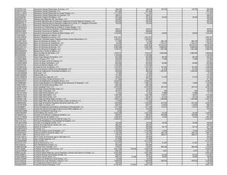 AGP0706114J0 Agrupación George Papanicolaou de Arizpe, I.A.P. 166,319 166,319 126,750 126,750 293,069
AGP8410176J6 Agrupación George Papanicolau, A.C. 851,424 851,424 851,424
AGP911114KP4 Agrupación George Papanicolau de Ciudad Obregón, A.C. 1,111,357 1,111,357 1,111,357
AGP970305K12 Agrupación George Papanicolau de Guaymas, I.A.P. 386,931 386,931 386,931
AIV050304P99 Agrupación Integral Villa Mágica, I.A.P. 357,044 357,044 39,320 39,320 396,364
AMS040707JI3 Albergue para Migrantes San Juan Bosco, I.A.P. 753,963 753,963 753,963
AMS060424T42 Asociación Mexicana para la Superación Integral de la Familia Regional Guaymas, I.A.P. 630,224 630,224 630,224
AMS860703LY1 Asociación Mexicana para la Superación Integral de la Familia, A.C. Delegación Hermosillo 163,220 163,220 163,220
ANP041018DV5 Asociación Nacional de Productores Agropecuarios, A.C.
APS980224NH0 Asociación de Profesionistas de la Salud en Ciudad Obregón, I.A.P.
ASA941202HF2 Asociación Sonorense de Alzheimer y Enfermedades Similares, A.C. 476,611 476,611 476,611
ASD940316NI5 Asociación Sonorense de Diabetes, I.A.P. 259,600 259,600 259,600
ASP010123NG3 Asociación Sonorense de Padres de Niños Autistas, I.A.P. 1,276,825 1,276,825 26,632 26,632 1,303,457
ATC061202I91 Abuelos Trabajando por Cajeme, I.A.P.
ATS031030PX6 Abuelos Trabajando por Sonora, I.A.P. 2,451,421 2,451,421 2,451,421
AVA100423IR3 Asociación Voluntaria Ayuda y Esperanza Doctor Ernesto Ramos Bours, A.C. 1,520,831 1,520,831 1,520,831
BAC000714GX1 Banco de Alimentos de Cajeme, I.A.P. 711,082 711,082 664,139 664,139 1,375,221
BAH050625GQA Banco de Alimentos de Huatabampo, I.A.P. 94,400 94,400 1,704,101 1,704,101 1,798,501
BAH9505108C3 Banco de Alimentos de Hermosillo, I.A.P. 2,623,934 2,623,934 35,410,612 35,410,612 38,034,546
BAN010221372 Banco de Alimentos de Navojoa, I.A.P. 2,060,349 2,060,349 6,866,635 6,866,635 8,926,984
BAN080521IL9 Banco de Alimentos de Nogales, I.A.P. 1,079,237 1,079,237 1,801,598 1,801,598 2,880,835
BNS050808HG5 Blessed Nuno Society de México, A.C.
BRH050425I98 Banco de Ropa de Hermosillo, I.A.P. 1,815,277 1,815,277 6,068,556 6,068,556 7,883,833
BSI020208528 Bazar Solidario, I.A.P. 1,182,936 1,182,936 1,182,936
CAA0204233FA Casa Amiga Albergue Humanitario, I.A.P. 803,268 803,268 98,739 98,739 902,007
CAA0605188R4 Centro de Apoyo A.P.F., A.C. 300,000 300,000 17,060 17,060 317,060
CAC900827QY4 Centro de Apoyo contra la Violencia, A.C. 270,421 270,421 270,421
CAH040319MN3 Centro de Apoyo Humanitario, I.A.P. 604,500 604,500 28,562 28,562 633,062
CAI050702TM5 Centro de Atención Integral, I.A.P. 1,703,520 1,703,520 1,703,520
CAN790924C48 Cruzada de Amor de Navojoa, I.A.P. 1,307,597 1,307,597 181,363 181,363 1,488,960
CAN990413MH6 Centro de Atención a Niños de la Calle Betesda, I.A.P. 924,247 924,247 91,218 91,218 1,015,465
CCC8209084C2 Comité de Colaboración Comunitaria de México, A.C. 282,646 282,646 1,002,976 1,002,976 1,285,622
CCO010328QX8 Club Cowri, I.A.P. 37,450 37,450 37,450
CDM010625IM6 Cajeme 2020, A.C. 731,383 731,383 731,383
CDS010809NU6 Comunidad Down Siglo XXI, I.A.P. 492,527 492,527 21,875 21,875 514,402
CEF021218DC3 Centro de Enlace Familiar de Sonora, I.A.P. 471,586 471,586 471,586
CEN0302207Z7 Centro de Estabilización de Nogales Sonora, I.A.P. 4,038,503 4,038,503 4,038,503
CET060804BZ2 Clínica Especializada en el Tratamiento de las Adicciones “El Despertar”, I.A.P. 1,085,319 1,085,319 15,650 15,650 1,100,969
CFM061016IE1 Centro de Formación para la Mujer, I.A.P. 838,708 838,708 838,708
CGL990130GP2 Casa Guadalupe Libre, I.A.P. 2,670,524 2,670,524 357,510 357,510 3,028,034
CHE080111LN4 Casa Hogar Esposos Montaño Teran, A.C. 140,000 140,000 140,000
CHI081005HI7 Casa Hogar Inmaculada, I.A.P. 257,651 257,651 645 645 258,296
CHM110214HD7 Casa Hogar Mamá Estefana, I.A.P. 21,202 21,202 19,969 19,969 41,171
CHM870314Q74 Casa Hogar María Madre, I.A.P. 1,400,789 1,400,789 114,677 114,677 1,515,466
CHM9912175B2 Casa Hogar María Goretti, I.A.P. 254,581 254,581 40,312 40,312 294,893
CHN000911V84 Casa Hogar para Niñas Madre Conchita, I.A.P. 1,800,914 1,800,914 1,496,898 1,496,898 3,297,812
CHN070614QA9 Casa Hogar Niños Hijos del Rey de Reyes y Señor de Señores, A.C. 21,600 21,600 21,600
CHN960823630 Casa Hogar de Nuestros Pequeños Hermanos Cristo Rey, I.A.P. 1,554,859 1,554,859 941,522 941,522 2,496,381
CHO010910P38 Casa Hogar Los Olivos, I.A.P. 845,701 845,701 113,633 113,633 959,334
CIA040406KP7 Centro de Integración para Adictos y Alcohólicos en Recuperación, A.C. 1,511,328 1,511,328 172,613 172,613 1,683,941
CIA9708285CA Comité Internacional de Amigos al Servicio de la Niñez Indigente, A.C. 278,450 278,450 278,450
CMP060512ME8 Colectivo de Mujeres Productivas, A.C. 3,000 3,000 3,000
CMS9708305P6 Centro Médico San Vicente, I.A.P. 3,223,538 3,223,538 36,349 36,349 3,259,887
CPA860207JJA Comisión de Protección y Asistencia del Menor, A.C. 508,051 508,051 264,908 264,908 772,959
CPC010116M39 Comité Particular de Caridad, I.A.P. 1,555,057 1,555,057 12,442 12,442 1,567,499
CPS6906251W1 Comité de Promoción Social del Valle del Yaqui, A.C. 2,229,201 2,229,201 2,229,201
CRE111011EI4 Clínica de Rehabilitación y Equinoterapia de Nogales, I.A.P.
CSF080702GR8 Comedor de la Sagrada Familia, I.A.P. 194,000 194,000 35,690 35,690 229,690
CVC0012221T2 Clínica de la Vista Club de Leones LCIF, I.A.P. 495,427 495,427 495,427
DCA050628ES2 Damas de Chantal, A.C. 383,560 383,560 38,170 38,170 421,730
DCO981001QV0 D’Corazón, A.C. 766,057 766,057 766,057
DIJ980720MD6 Desarrollo Integral Juvenil de Nogales, I.A.P. 3,194,580 3,194,580 10,000 10,000 3,204,580
EAO050708JZ2 Estancia Alzheimer-Dorita de Ojeda, I.A.P. 1,150,432 1,150,432 456,312 456,312 1,606,744
EAR030713M51 Emanuel Arturo, I.A.P. 376,347 376,347 298,017 298,017 674,364
ECF081104CY3 EEVA Centro de Formación para la Vida Diaria, A.C. 240,000 240,000 240,000
ECG071129TS6 Estoy Contigo Guaymas, I.A.P. 377,866 377,866 377,866
ECO920630M84 Estoy Contigo, A.C. 2,012,525 2,012,525 2,012,525
EPF031217LP0 Ehui al Paso de la Fe, I.A.P. 421,077 421,077 51,067 51,067 472,144
ERI010206732 EHUI Rehabilitación Integral, A.C. 902,046 902,046 902,046
FAB981007EM8 Fundación Amor y Bondad, I.A.P. 418,691 418,691 960,353 960,353 1,379,044
FAI931222BB7 Fundación de Apoyo Infantil Sonora, I.A.P. 4,651,749 708,329 5,360,078 5,360,078
FAL040105EM8 Fundación Alta, I.A.P. 649,327 649,327 2,051 2,051 651,378
FBB041224J83 Fundación Beatriz Beltrones, para el Diagnóstico Oportuno del Cáncer en la Mujer, A.C. 5,063,460 5,063,460 5,063,460
FBS0705288T3 Fundación Borquez Schwarzbeck Almada, A.C. 958,457 958,457 52,424 52,424 1,010,881
FCN001206PU4 Fundación Camino Nuevo, A.C. 669,014 74,349 743,363 45,597 45,597 788,960
FDB010730RK8 Fundación Don Baldomero Corral Álvarez, I.A.P. 54,250 54,250 54,250
FDJ010330C4A Fundación Don Juan Navarrete y Guerrero, I.A.P. 1,689,935 1,689,935 659,634 659,634 2,349,569
FEC101228L85 Fe y Esperanza contra el Cáncer, I.A.P. 182,403 182,403 182,403
FER460415SF8 Fundación Esposos Rodríguez, A.B.P. 8,736,491 210,653 8,947,144 8,947,144
 