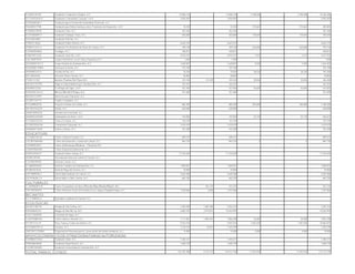 FCA001220150 Fundación Ciudad de la Alegría, A.C. 12,068,126 12,068,126 2,198,460 2,198,460 14,266,586
FCC910123HH7 Fundación Comunitaria Cozumel, I.A.P. 3,935,097 3,935,097 3,935,097
FDS0308256E1 Fundación para el Desarrollo Sustentable Penínsular, A.C.
FNA090317198 Fundación para Niños Autistas y otros Trastornos del Desarrollo, I.A.P. 10,230 10,230 273,661 273,661 283,891
FOR040219E85 Fundación Orbe, A.C. 452,436 452,436 452,436
FOT070830PT3 Fundación Olympus Tours, A.C. 655,000 655,000 130,645 130,645 785,645
FPA120510BI1 Fundación Pak Pak, A.C.
FPR031118261 Fundación Palace Resorts, A.C. 6,642,215 6,642,215 6,642,215
FPS891214CC4 Fundación Pro Síndrome de Down de Cancún, A.C. 359,128 359,128 620,606 620,606 979,734
FUN930924BIA Fundagen, A.C. 348,872 348,872 348,872
FZB010917IU8 Fundación Zazil-Be, I.A.P. 4,016,412 4,016,412 1,521 1,521 4,017,933
GAL060815970 Grupos Anónimos Luz de Vida y Esperanza, A.C. 1,000 1,000 1,000
GDQ000314CC3 Grupo Desafío de Quintana Roo, A.C. 1,628,857 1,628,857 5,550 5,550 1,634,407
GGE050811NRA Gente por la Gente, A.C. 107,100 107,100 107,100
HPA090731LF1 Huellas de Pan, A.C. 75,034 75,034 28,226 28,226 103,260
IDC100224JI0 Inclusión Down Cancún, A.C. 28,855 28,855 28,855
ITX0211118J7 223,185 212,249 435,434 30,826 30,826 466,260
MEQ0711017P5 Mujeres Emprendedoras por Quintana Roo, A.C. 162,257 162,257 162,257
MSI9904122E6 El Milagro del Siglo, I.A.P. 557,450 557,450 56,605 56,605 614,055
MUM0401267L0 351,689 351,689 351,689
NED0211219P3 Nutrición para Educación, A.C.
OCI091216TY2 Orgullo Ciudadano, A.C.
PHC090902FS5 Proyecto Hombre del Caribe, A.C. 884,300 884,300 304,000 304,000 1,188,300
SAL991014QQ9 Sálvate, A.C. 638,000 638,000 638,000
SAM0109053Q5 Semillero de la Amistad, A.C.
SAM981223SW9 Sembradores de Amor, I.A.P. 410,903 410,903 25,770 25,770 436,673
TCO050107GS5 Toma el Control, A.C. 143,194 143,194 143,194
TED001030DSA Transformar Educando, A.C. 1,619,479 1,619,479 1,619,479
VRA060511M39 Valores y Raices, A.C. 432,300 432,300 432,300
CCC860116G76 Centro Cultural Cozumel, S.C. 690,311 690,311 690,311
CEC901206HB4 Centro de Educación y Cultura de Cancún, S.C. 854,725 854,725 5 5 854,730
CEM090529IF1
CEM9705061R5 Centro Educativo Monteverde, A.C.
FMA010426S77 Fundación Mano Amiga, A.C. 11,534,630 11,534,630 11,534,630
IAS981207459 International American School of Cancún, A.C.
ICA780529UB7 Instituto Cancún, A.C.
ICQ8609256G0 Instituto Cumbres de Quintana Roo, S.C. 1,969,551 1,969,551 1,969,551
IPC891031D16 Instituto Playa del Carmen, A.C. 70,950 70,950 70,950
UAC9809018L1 Universidad Anáhuac de Cancún, S.C. 4,620,386 4,620,386 4,620,386
USC910620LC4 Universidad La Salle Cancún, A.C. 602,705 602,705 602,705
CCA090608TD9 561,210 561,210 561,210
CKX1007065V3 Centro Knórosov Xcaret de Estudios de la Lengua y Epigrafía Maya, A.C. 1,538,666 8,400 1,547,066 1,547,066
ELC110803SL4 Egresados Lasallistas de Cancún, A.C.
AIC941118FH5 Amigos de Isla Contoy, A.C. 1,554,929 1,697,285 3,252,214 3,252,214
ASK8606053X2 6,685,182 3,579,811 10,264,993 10,264,993
CAG110420F85 Centinelas del Agua, A.C.
CUI931008KDA Centro Ukana I Akumal, A.C. 1,111,851 1,854,447 2,966,298 26,000 26,000 2,992,298
FFC941212LF4 Flora, Fauna y Cultura de México, A.C. 9,301,016 9,301,016 1,381,025 1,381,025 10,682,041
OCE060407KC6 Oceanus, A.C. 1,176,276 26,923 1,203,199 1,203,199
OMC091127MN8 Organización Mexicana para la Conservación del Medio Ambiente, A.C. 15,000 15,000 4,000 4,000 19,000
FOA980417HK2 Fundación Oasis, A.C. 1,304,417 1,304,417 1,304,417
FRR030603N90 Fundación Royal Resorts, A.C. 1,690,739 1,690,739 1,690,739
FUQ981204M51 Fundación Universidad de Quintana Roo, A.C.
102,387,485 8,125,215 110,512,700 17,202,645 17,202,645 127,715,345
CULTURALES
BECANTES
ECOLÓGICAS
APOYO ECONÓMICO DE OTRAS DONATARIAS AUTORIZADAS
TOTAL PARA EL ESTADO
EDUCATIVAS
 