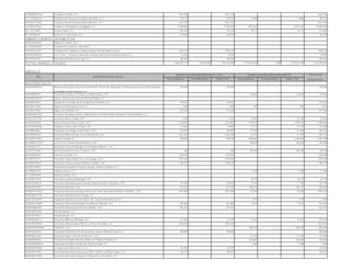 FOM0809297H0 Fundación Omnilife, A.C. 7,267,103 7,267,103 7,267,103
FSC110325UH6 Fundación del Sector de la Construcción Jalisco, A.C. 770,771 770,771 9,980 9,980 780,751
FSE081217MR6 Fundación Social del Empresariado Jaliscience, A.C. 3,612,518 3,612,518 3,612,518
FUG960123DG7 Fundación Universidad de Guadalajara, A.C. 12,946,628 12,946,628 3,013,342 3,013,342 15,959,970
IAL1101246R4 Infancia Alegre, A.C. 375,169 375,169 38,717 38,717 413,886
PCC0208237I0 Paraíso Cerro del Cuatro, A.C. 146,100 146,100 146,100
AFM110810IG2 Alianza FC México, A.C.
FCN100304GR7 Fideicomiso Caracol No. 100322445
FPV970131VE9 Fundación Pro-Vialidad y Transporte Mayor Alfredo Medina Guerra. 1,052,210 1,052,210 1,052,210
NIM010509DX8 A.N.I.M.A.L. Asociación Nacional e Internacional contra el Maltrato Animal, A.C. 39,500 39,500 39,500
PBL941014G82 Patronato de Bomberos de Lagos, A.C. 466,555 466,555 466,555
1,066,502,774 115,652,976 1,182,155,750 1,134,219,660 1,500 1,134,221,160 2,316,376,910
MÉXICO
NACIONALES EXTRANJEROS SUBTOTAL NACIONALES EXTRANJEROS SUBTOTAL
AAA060509UEA Alternativa de Apoyo a los Asuntos del Menor, Prevención, Búsqueda y Posible Recuperación de Niños Robados y
Extraviados a Nivel Nacional, A.C.
235,000 235,000 235,000
AAA080819K77 Asociación de Apoyo a la Mujer y al Adulto Mayor, I.A.P. 132,962 132,962 132,962
AAD080704HT4 Adesus, Acciones para el Desarrollo Sustentable, A.C.
AAD890619II3 Agrupación un Amigo más de Drogadictos Anónimos, A.C. 579,432 579,432 579,432
AAE0401278S3 Ayuda Axel Esperanza de Vida, A.C. 3,500 3,500 993 993 4,493
AAL051114I82 Aguas con el Alcohol, A.C. 672,164 672,164 672,164
AAN0406163QA Asociación de Apoyo a Niños y Adolescentes con Enfermedades Reumáticas Vamos Andando, A.C.
AAO111011T80 Asociación Alfa y Omega, I.A.P. 4,420 4,420 32,100 32,100 36,520
AAR920303P54 Asilo de Ancianos Rosa Loroño, I.A.P. 2,618,940 2,618,940 1,479,422 1,479,422 4,098,362
AAS100318DG8 Ayúdame a Sonreir ante el Cancer, A.C. 45,065 45,065 73,124 73,124 118,189
AAS9806308L2 Asociación Los Amigos de San Pedro, I.A.P. 132,847 132,847 117,304 117,304 250,151
ABO9602021U2 Asociación Banco de Ojos Lions Internacional, I.A.P. 1,622,783 1,622,783 67,391 67,391 1,690,174
ACA0109115P8 Ayuda y Caridad, A.C. 590,592 590,592 2,000,607 2,000,607 2,591,199
ACD980511TW7 A.A.C.E.M. Casa de Día del Anciano, I.A.P. 763,039 763,039 763,039
ACR060413777 Asociación Consuelo Rodríguez de Fernández Albarran, I.A.P.
AEE071115S45 Asilo de Enfermos en Fase Terminal, I.A.P. 650 650 108,108 108,108 108,758
AES040830DP1 Anímate a Estudiar, A.C. 1,328,340 1,328,340 1,328,340
AHI9402167T7 Asociación Hogar Infantil San Luis Gonzaga, I.A.P. 1,697,645 1,697,645 1,697,645
AHJ960619NA3 Asociación Helena y Joaquín Ramírez Cabañas, I.A.P. 1,186,107 1,186,107 1,186,107
AIP1012169W1 Asociación Inovadora de Proyectos Sociales, Rurales y Urbanos, A.C.
AJE090603CF8 Aljaba de Jeshua, A.C. 11,200 11,200 11,200
ALI110923NE8 Alas de Libertad, I.A.P.
ALS100217G24 Asociación Lazos de Solidaridad, I.A.P. 32,770 32,770 32,770
AMA020318EJ6 Asociación Mexiquense para la Ayuda y Respeto de Seres Especiales, I.A.P. 187,000 187,000 17,795 17,795 204,795
AMA0307239C7 Asociación Mazahua, I.A.P. 615,101 615,101 690,772 690,772 1,305,873
AMA081114AD3 Asociación Mexicana de Ayuda a Niños con Cáncer del Estado de México, AMANC, I.A.P. 3,951,806 3,951,806 97,566 97,566 4,049,372
AMA980211F28 Asociación Misionera de los Amigos, A.C.
AMC110223FR7 Ayuda para Mujeres contra el Cáncer con Terapias Alternativas Eli, A.C. 3,419 3,419 3,419
AMD061215B88 Asociación Mexicana de Displasia Ectodérmica Mariana, A.C. 561,865 561,865 14,397 14,397 576,262
AME0008016B3 Asociación Mexicana de Esclerosis Múltiple, I.A.P. 831,421 831,421 831,421
AME080703JN6 Aforaids México, A.C.
AME100709GI1 Amigos Merigar, A.C.
AMN050928CL0 371,645 371,645 21,552 21,552 393,197
AMO100301939 Asociación Mexicana para Obtener y Ofrecer Resultados, A.C. 2,036,140 2,036,140 2,036,140
AMO730320NMA AMOSAC, A.C. 866,293 866,293 866,293
AMP0702218I9 Asociación Mexicana en Pro de la Familia, Cultura y Bienestar Social, A.C. 300,000 300,000 300,000
AMP080221634 Asociación Mujer en Pro de la Nutrición, I.A.P. 113,768 113,768 113,768
AMS000818526 Asociación de Madres Solteras y Niños con Parálisis Cerebral, A.C. 697,682 697,682 697,682
AMU020905RM4 Agrupación de Mujeres Unidas por Nuestro Estado, A.C. 2,384 2,384 2,384
AMV080207BA0 El Apoyo más Valioso Eres Tú, A.C. 245,840 245,840 245,840
ANA1003119S3 Asociación Nacional de Apoyo para Niños, Adultos y Adultos Mayores, A.C. 184,073 184,073 184,073
ANM0807233D6 Asociación Nacional de Mujeres en Desarrollo y Crecimiento, A.C.
TOTAL DE
DONATIVOS
ASISTENCIALES
RFC DENOMINACION SOCIAL
DONATIVOS RECIBIDOS EN EFECTIVO DONATIVOS RECIBIDOS EN ESPECIE
OBRAS O SERVICIOS PÚBLICOS
TOTAL PARA EL ESTADO
 