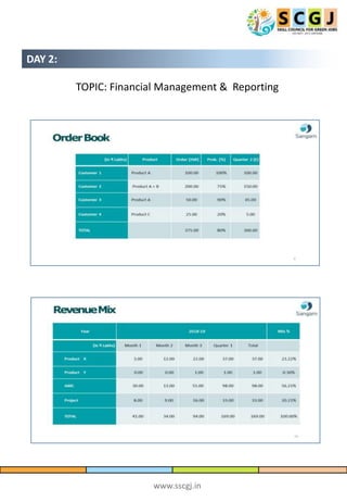www.sscgj.in
DAY 2:
TOPIC: Financial Management & Reporting
 