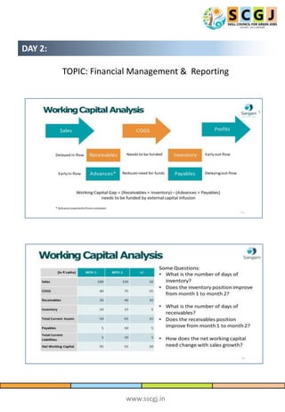 www.sscgj.in
DAY 2:
TOPIC: Financial Management & Reporting
 