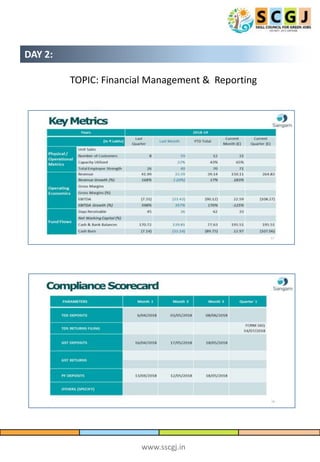 www.sscgj.in
DAY 2:
TOPIC: Financial Management & Reporting
 