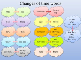 the day
after
tomorrow
thennow
thosethese
thatthis
two days
later,
in two
days’ time
that daytoday
yesterday
the day
before
ago before
next year
the
following
year
the
previous
week
here
last week
there
the next
day
tomorrow
Changes of time words
 