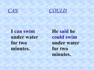 CAN I  can swim  under water for two minutes. COULD He  said  he  could swim  under water for two minutes. 