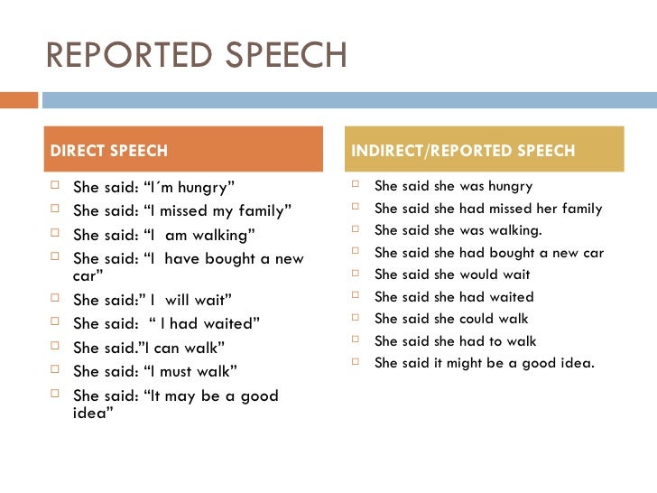 May reported speech. Таблица direct and reported Speech. Direct Speech reported Speech. Direct Speech reported Speech таблица примеры. Should indirect Speech.