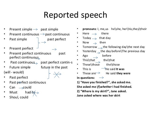 reported speech present simple and continuous exercises