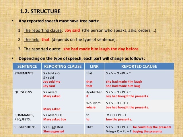 Reported speech