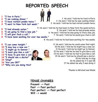 1  "I live in Paris." 2  "I am cooking dinner." 3  "I have visited London twice." 4   "I went to New York last week." 5   "I had already eaten." 6   "I am going to find a new job." 7  "I will give Jack a call." 8  "I have been working for over two weeks." 9  "I can come tonight." 10  "I may buy a new car." 11  "I might go to Denver." 12  "I must give Ken a call." 13  "I have to give Ken a call." 14  "I should see a doctor" 15  "Stop!" 16  "Are you OK?" 17  "Why are you doing this? REPORTED SPEECH 1  He said / told me he lived in Paris. 2  He said / told me he was cooking dinner. 3  He said / told me he had visited London twice. 4  He said / told me he had been to New York the week before. 5  He said / told me he had already eaten. 6  He said / told me he was going to find a new job. 7  He said / told me he would give Jack a call. 8  He said / told me he had been working for two weeks. 9  He said / told me he could come that night. 10 He said / told me he might buy a new car. 11 He said / told me he might go to Denver. 12 He said / told me he had to give Ken a call. 13 He said / told me he had to give Ken a call. 14 He said / told me he should see a doctor. 15 He told me to stop 16 He asked me if I was OK 17 He asked me why I was doing it Thanks to Mitchell and Webb Present -> Past Past -> Past perfect Past perfect -> Past perfect Will -> would TENSE CHANGES 