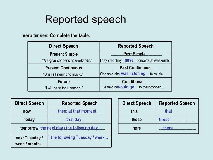 Reported speech схема