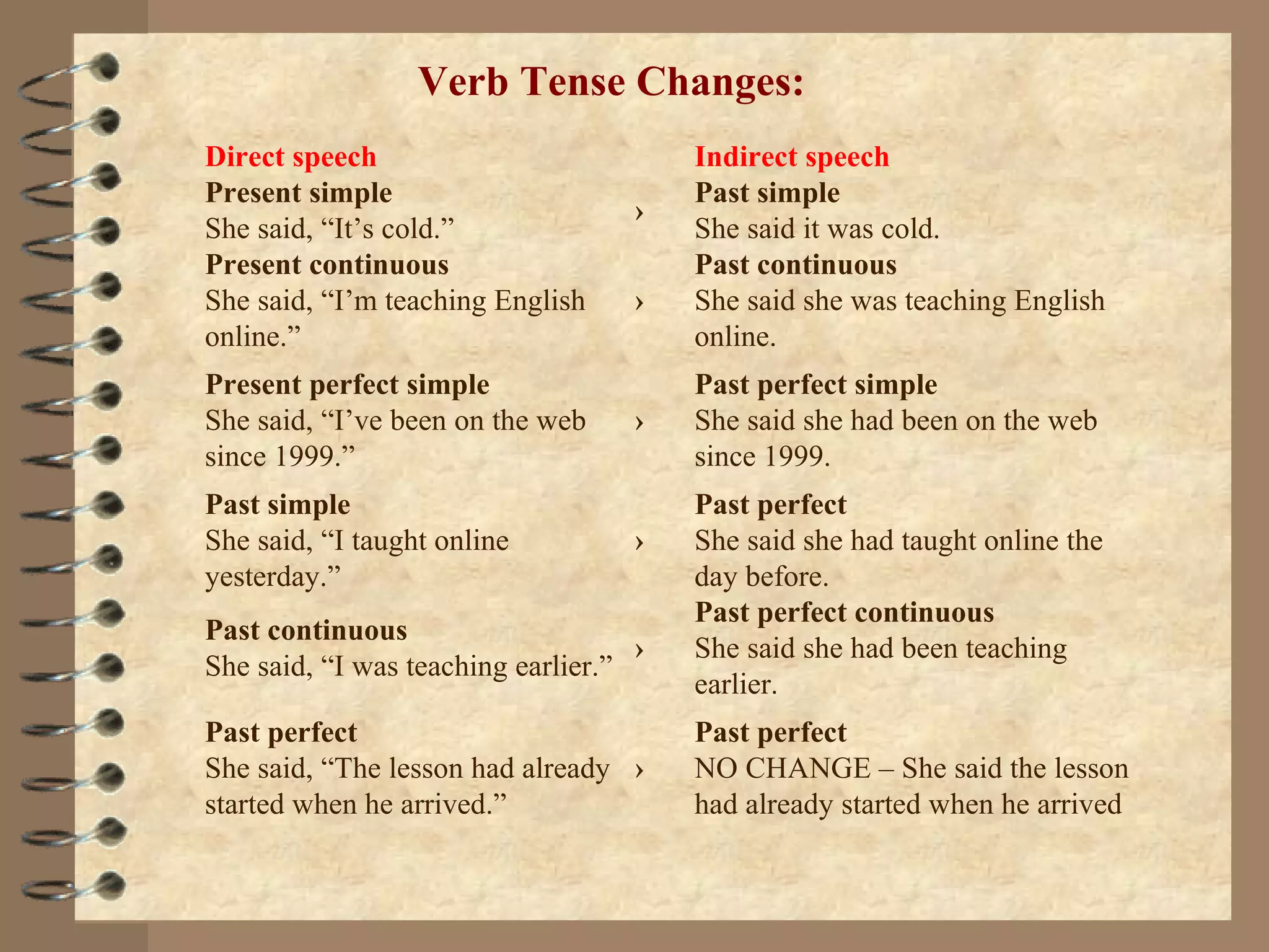 DIRECT SPEECH  REPORTED SPEECH   Verb Tense Changes: Direct speech  Indirect speech  Present simple  She said, “It’s cold.” › Past simple  She said it was cold. Present continuous  She said, “I’m teaching English online.” › Past continuous  She said she was teaching English online. Present perfect simple  She said, “I’ve been on the web since 1999.” › Past perfect simple She said she had been on the web since 1999. Past simple  She said, “I taught online yesterday.” › Past perfect  She said she had taught online the day before. Past continuous  She said, “I was teaching earlier.” › Past perfect continuous  She said she had been teaching earlier. Past perfect  She said, “The lesson had already started when he arrived.” › Past perfect  NO CHANGE – She said the lesson had already started when he arrived 