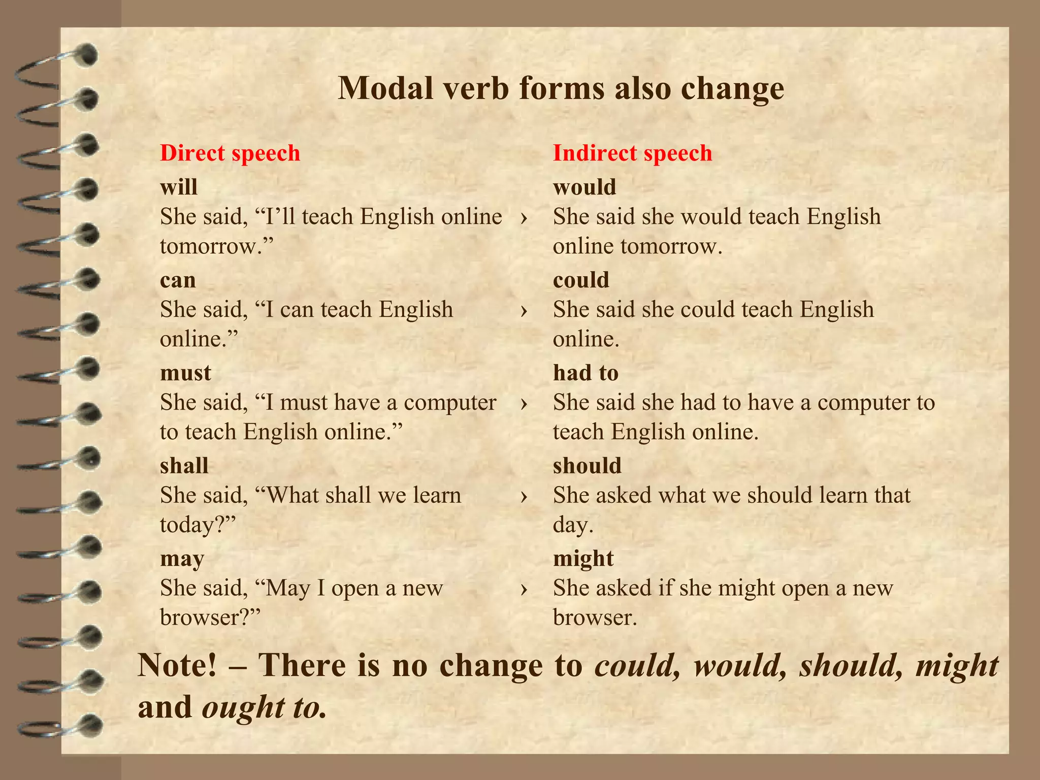 Note! – There is no change to  could, would, should, might  and  ought to. Modal verb forms also change Direct speech  Indirect speech  will She said, “I’ll teach English online tomorrow.” › would She said she would teach English online tomorrow. can She said, “I can teach English online.” › could She said she could teach English online. must She said, “I must have a computer to teach English online.” › had to  She said she had to have a computer to teach English online. shall She said, “What shall we learn today?” › should She asked what we should learn that day. may She said, “May I open a new browser?” › might She asked if she might open a new browser. 