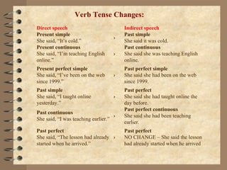 DIRECT SPEECH  REPORTED SPEECH   Verb Tense Changes: Direct speech  Indirect speech  Present simple  She said, “It’s cold.” › Past simple  She said it was cold. Present continuous  She said, “I’m teaching English online.” › Past continuous  She said she was teaching English online. Present perfect simple  She said, “I’ve been on the web since 1999.” › Past perfect simple She said she had been on the web since 1999. Past simple  She said, “I taught online yesterday.” › Past perfect  She said she had taught online the day before. Past continuous  She said, “I was teaching earlier.” › Past perfect continuous  She said she had been teaching earlier. Past perfect  She said, “The lesson had already started when he arrived.” › Past perfect  NO CHANGE – She said the lesson had already started when he arrived 