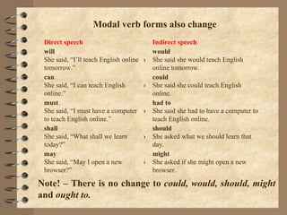 Note! – There is no change to  could, would, should, might  and  ought to. Modal verb forms also change Direct speech  Indirect speech  will She said, “I’ll teach English online tomorrow.” › would She said she would teach English online tomorrow. can She said, “I can teach English online.” › could She said she could teach English online. must She said, “I must have a computer to teach English online.” › had to  She said she had to have a computer to teach English online. shall She said, “What shall we learn today?” › should She asked what we should learn that day. may She said, “May I open a new browser?” › might She asked if she might open a new browser. 