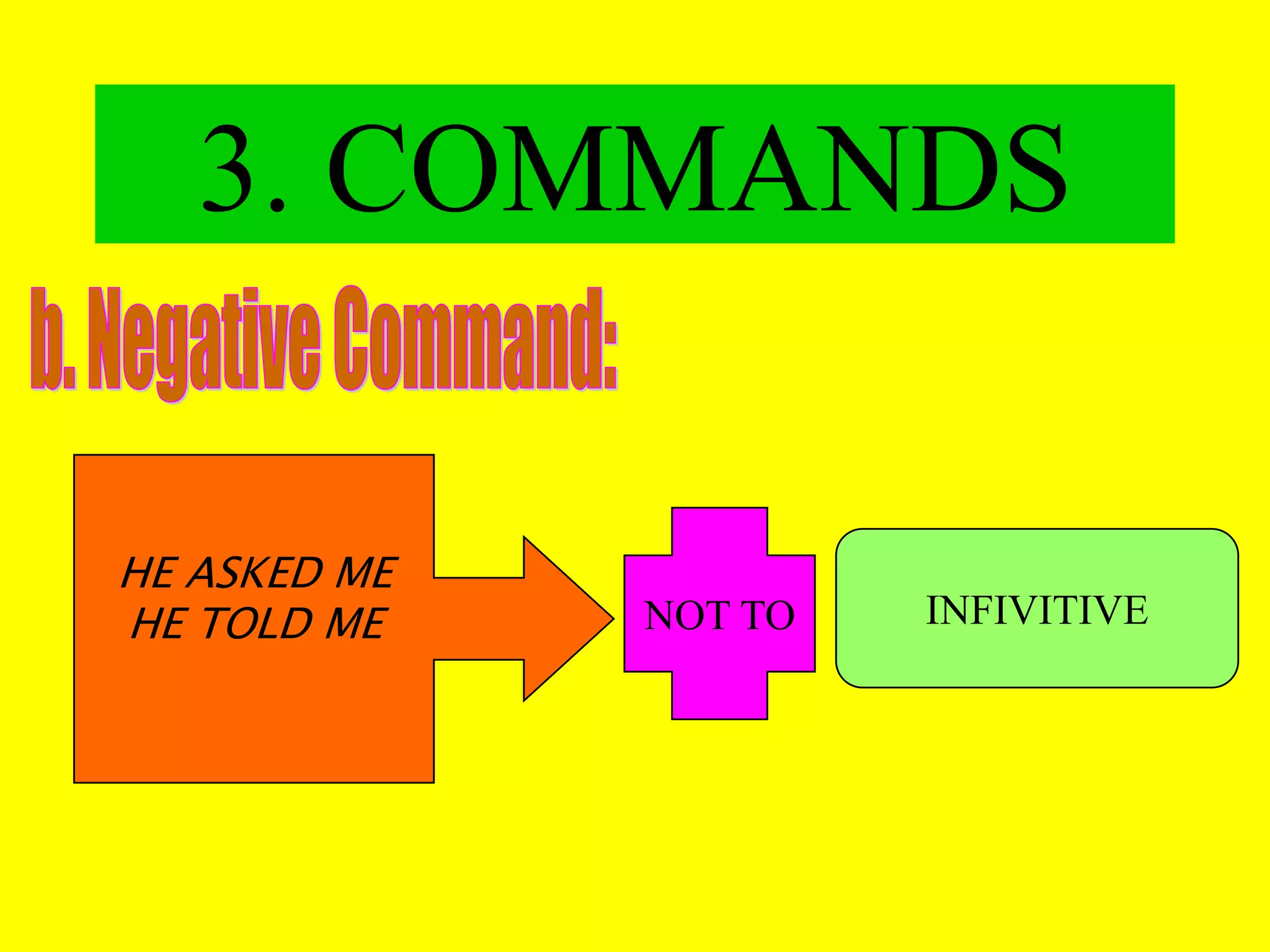 COULD/WOULD/MIGHT/HAD TO…