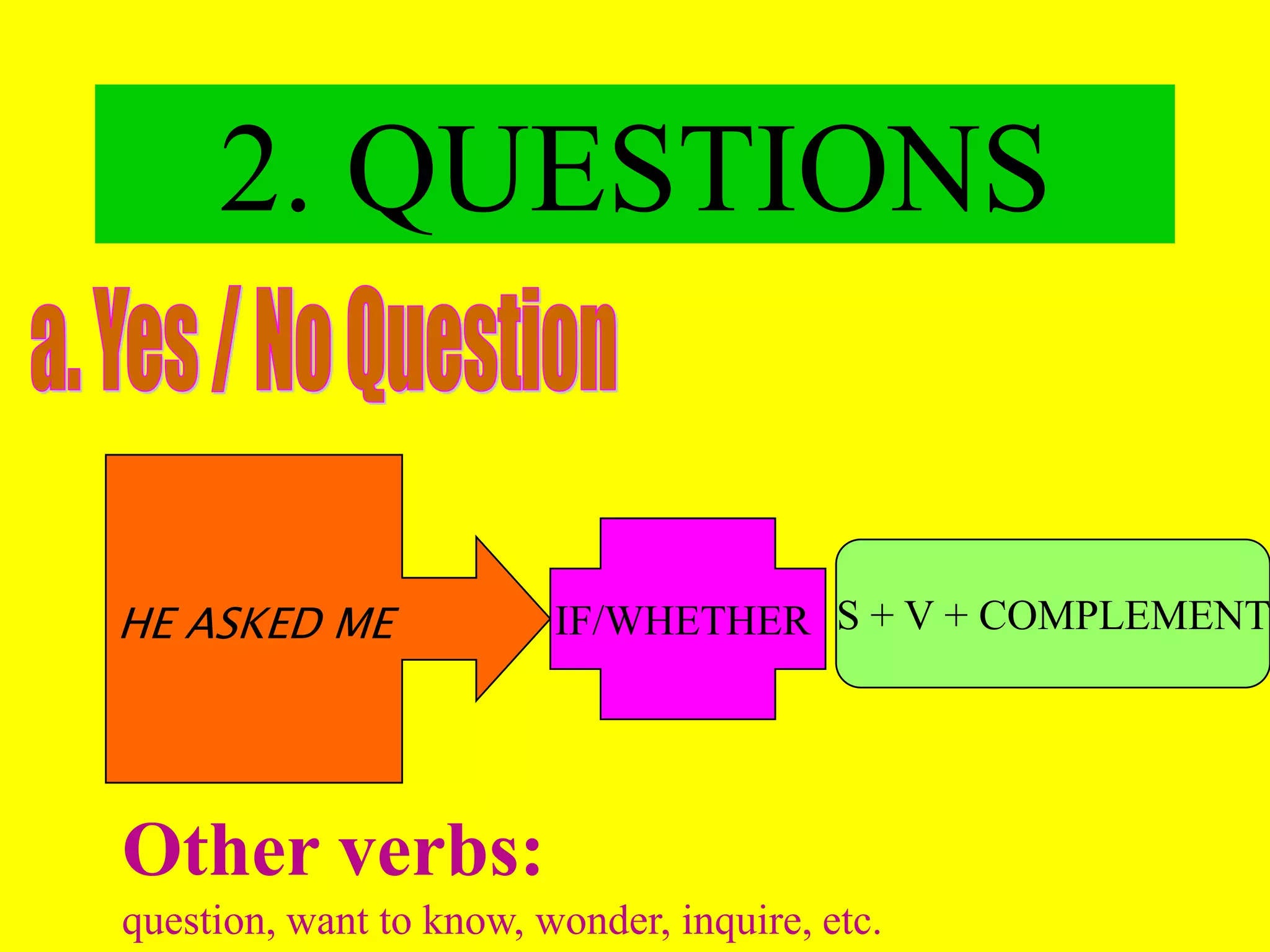 CAN/WILL/MAY/  HAVE TO-MUST...INDIRECT 