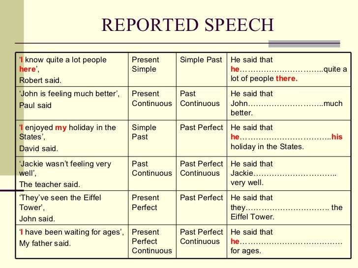 50 sentences of reported speech