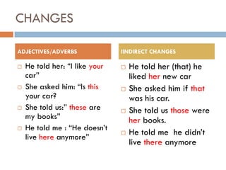 CHANGES

ADJECTIVES/ADVERBS              IINDIRECT CHANGES

   He told her: “I like your      He told her (that) he
    car”                            liked her new car
   She asked him: “Is this        She asked him if that
    your car?                       was his car.
   She told us:” these are        She told us those were
    my books”                       her books.
   He told me : “He doesn’t
                                   He told me he didn’t
    live here anymore”
                                    live there anymore
 
