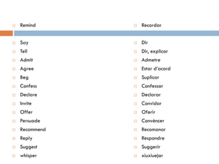    Remind         Recordar


   Say            Dir
   Tell           Dir, explicar
   Admit          Admetre
   Agree          Estar d’acord
   Beg            Suplicar
   Confess        Confessar
   Declare        Declarar
   Invite         Convidar
   Offer          Oferir
   Persuade       Convèncer
   Recommend      Recomanar
   Reply          Respondre
   Suggest        Suggerir
   whisper        xiuxiuejar
 