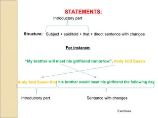 STATEMENTS:
                      Introductory part



   Structure: Subject + said/told + that + direct sentence with changes


                             For instance:


    “My brother will meet his girlfriend tomorrow”, Andy told Susan




Andy told Susan that his brother would meet his girlfriend the following day



  Introductory part                       Sentence with changes


                                                         Exercises
 
