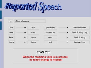 c)      Other changes.


this                     that         yesterday          the day before

now                      then         tomorrow          the following day

here                     there          next              the following

there                    there          last              the previous



                                 REMARK!!!
               When the reporting verb is in present,
                   no tense change is needed.
 
