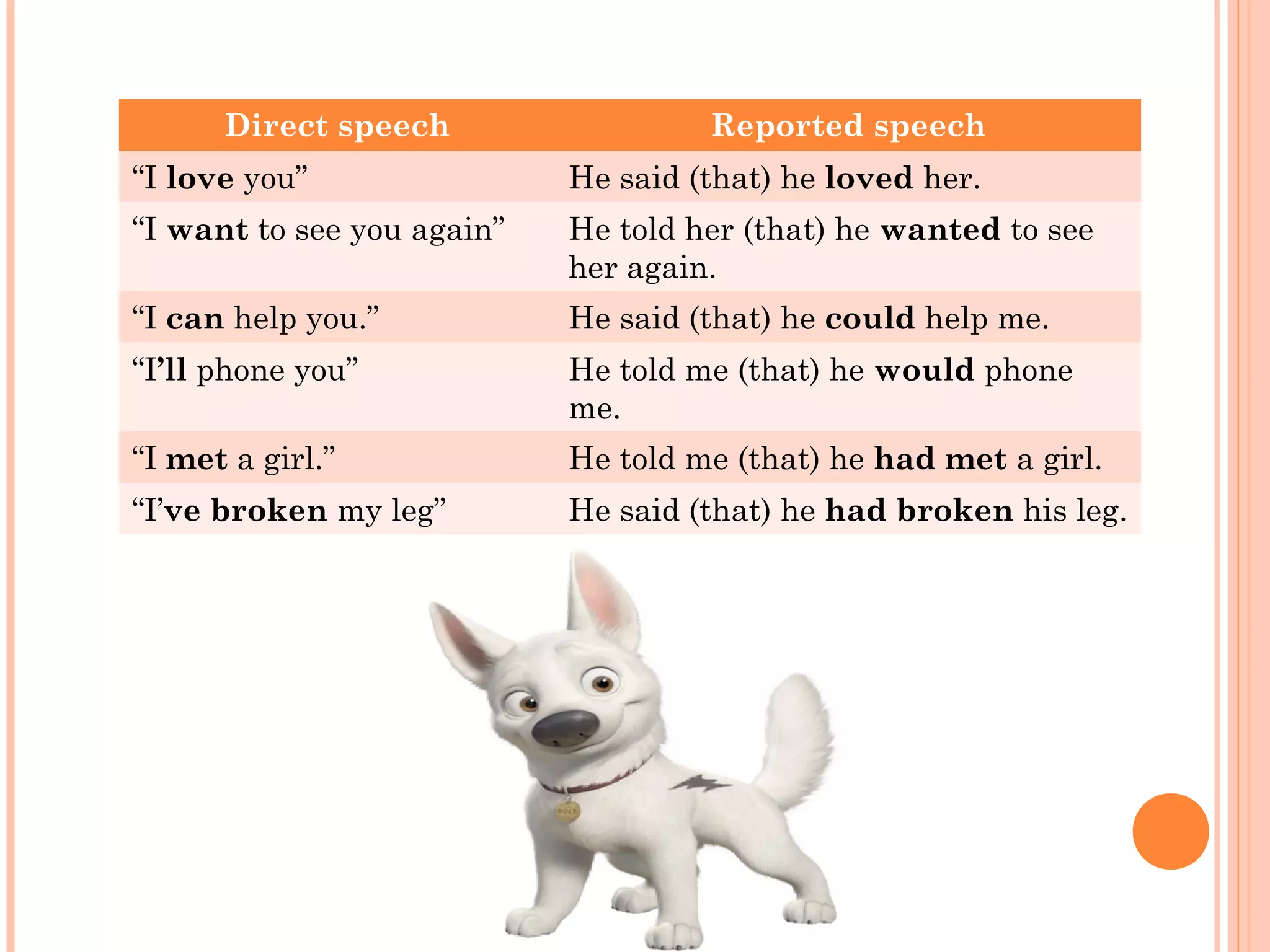 Direct speech                  Reported speech
“I love you”                He said (that) he loved her.
“I want to see you again”   He told her (that) he wanted to see
                            her again.
“I can help you.”           He said (that) he could help me.
“I’ll phone you”            He told me (that) he would phone
                            me.
“I met a girl.”             He told me (that) he had met a girl.
“I’ve broken my leg”        He said (that) he had broken his leg.
 