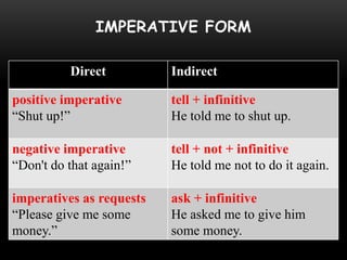 IMPERATIVE FORM

          Direct          Indirect

positive imperative       tell + infinitive
“Shut up!”                He told me to shut up.

negative imperative       tell + not + infinitive
“Don't do that again!”    He told me not to do it again.

imperatives as requests   ask + infinitive
“Please give me some      He asked me to give him
money.”                   some money.
 