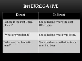 INTERROGATIVE

          Direct                        Indirect

“Where is the Post Office,   She asked me where the Post
please?”                     Office was.


“What are you doing?”        She asked me what I was doing.

“Who was that fantastic      She asked me who that fantastic
man?”                        man had been.
 