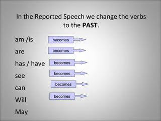 In the Reported Speech we change the verbs
to the PASTPAST.
am /is
are
has / have
see
can
Will
May
becomes
becomes
becomes
becomes
becomes
becomes
 