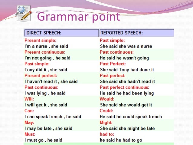 Reported Speech Reported Speech
