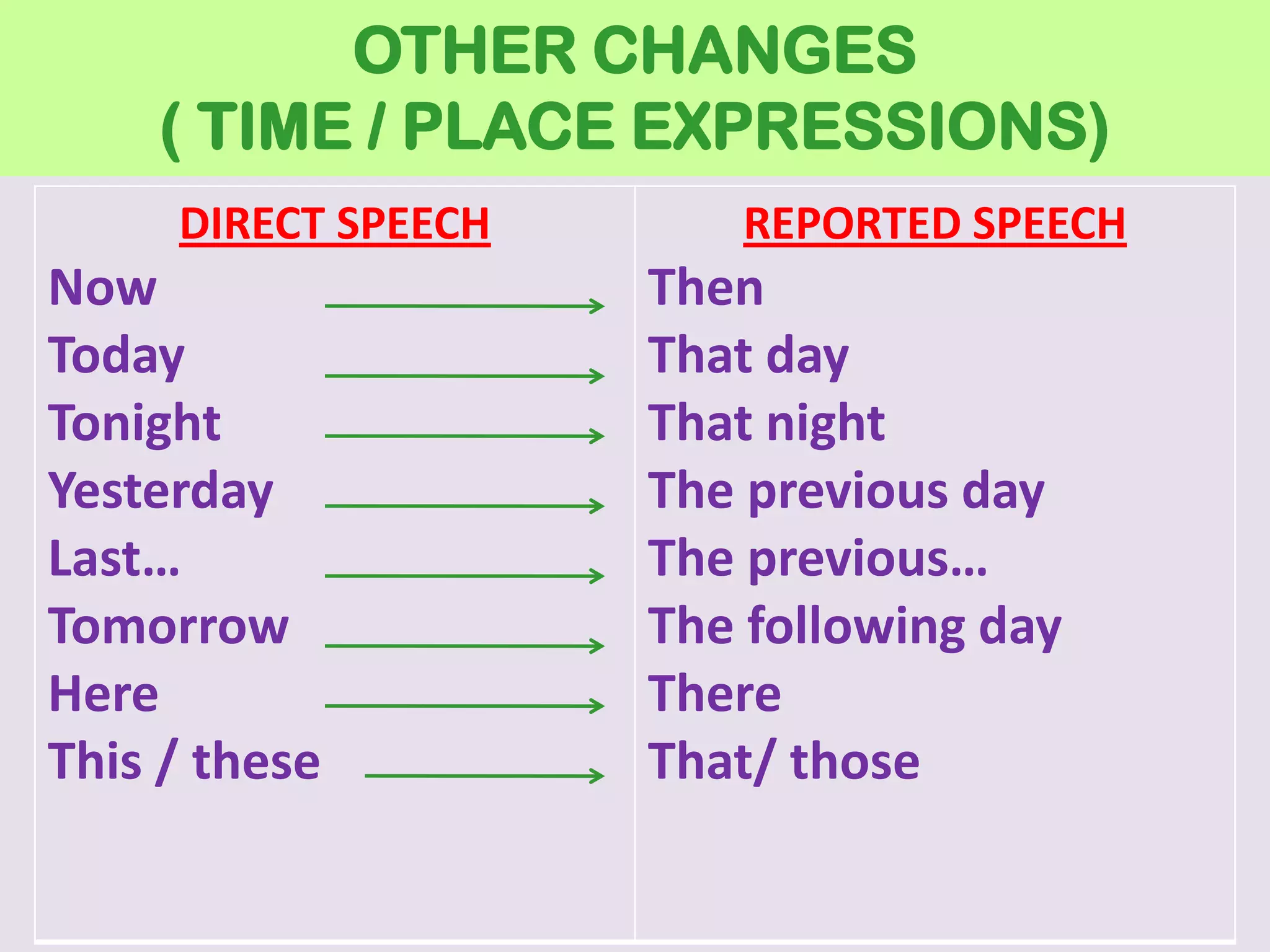 Reported speech | PPT