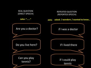 REAL QUESTION
(DIRECT SPEECH)
John: “……”
REPEATED QUESTION
(REPORTED SPEECH)
asked / wondered//wanted to know…
John .. ………………………………………………..
Are you a doctor?
if I was a doctor
Do you live here?
if I lived there
Can you play
tennis?
if I could play
tennis
