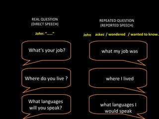 REAL QUESTION
(DIRECT SPEECH)
John: “……”
REPEATED QUESTION
(REPORTED SPEECH)
asked / wondered // wanted to know…
John .. ………………………………………………..
What‘s your job?
what my job was
Where do you live ?
where I lived
What languages
will you speak?
what languages I
would speak