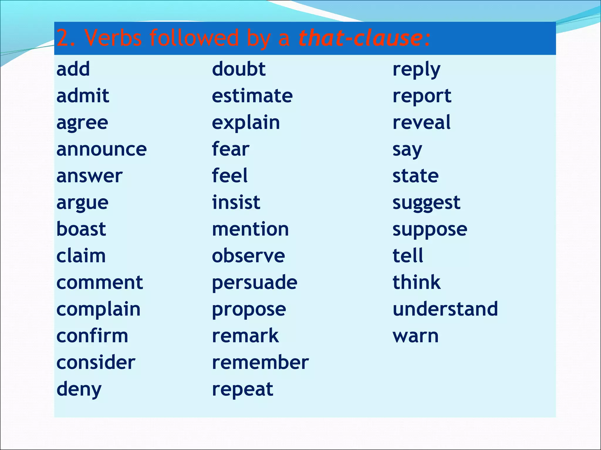 2. Verbs followed by a that-clause:
add
admit
agree
announce
answer
argue
boast
claim
comment
complain
confirm
consider
deny
doubt
estimate
explain
fear
feel
insist
mention
observe
persuade
propose
remark
remember
repeat
reply
report
reveal
say
state
suggest
suppose
tell
think
understand
warn
 