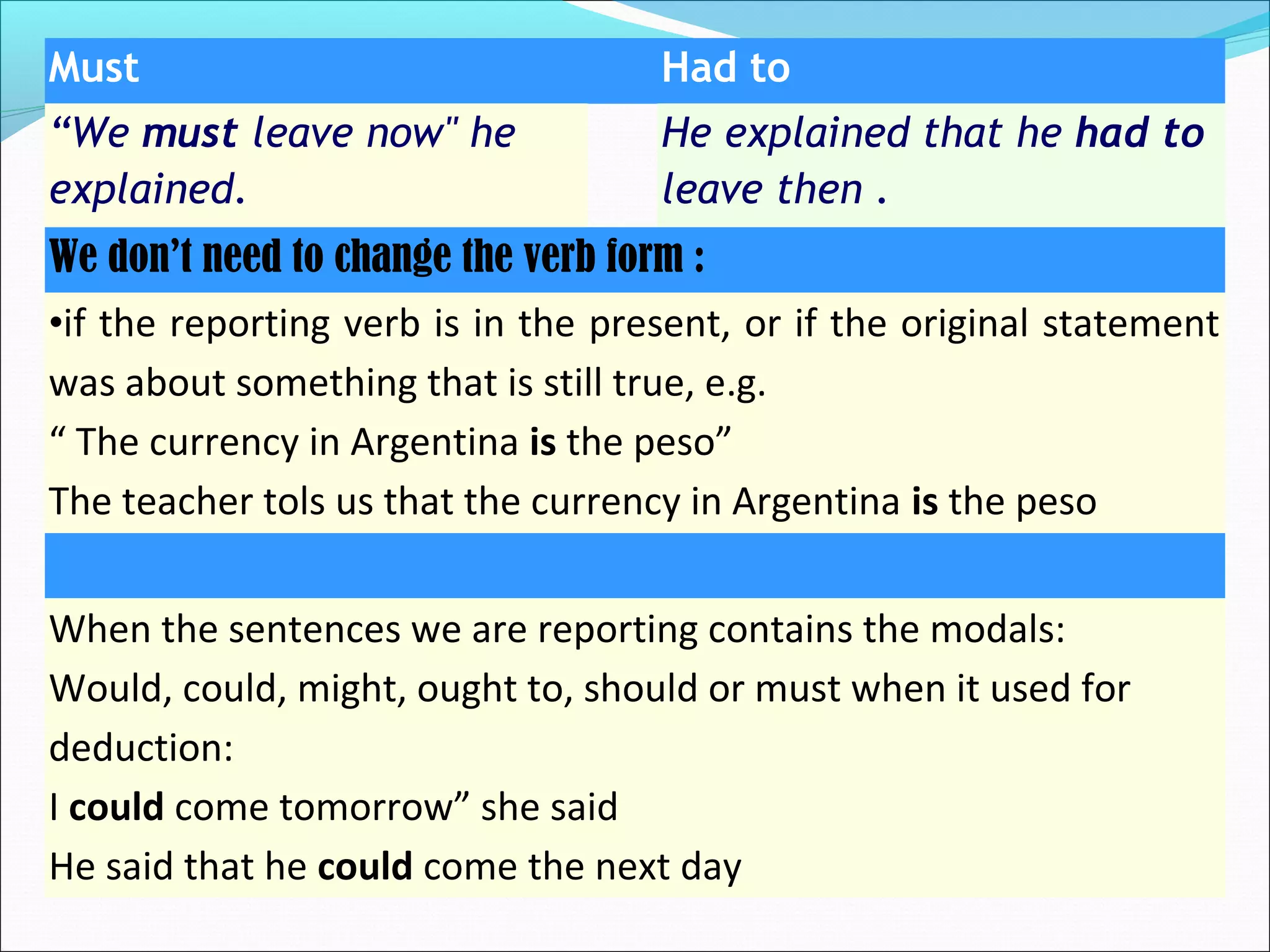 Must Had to
“We must leave now" he
explained.
He explained that he had to
leave then .
We don’t need to change the verb form :
•if the reporting verb is in the present, or if the original statement
was about something that is still true, e.g.
“ The currency in Argentina is the peso”
The teacher tols us that the currency in Argentina is the peso
When the sentences we are reporting contains the modals:
Would, could, might, ought to, should or must when it used for
deduction:
I could come tomorrow” she said
He said that he could come the next day
 
