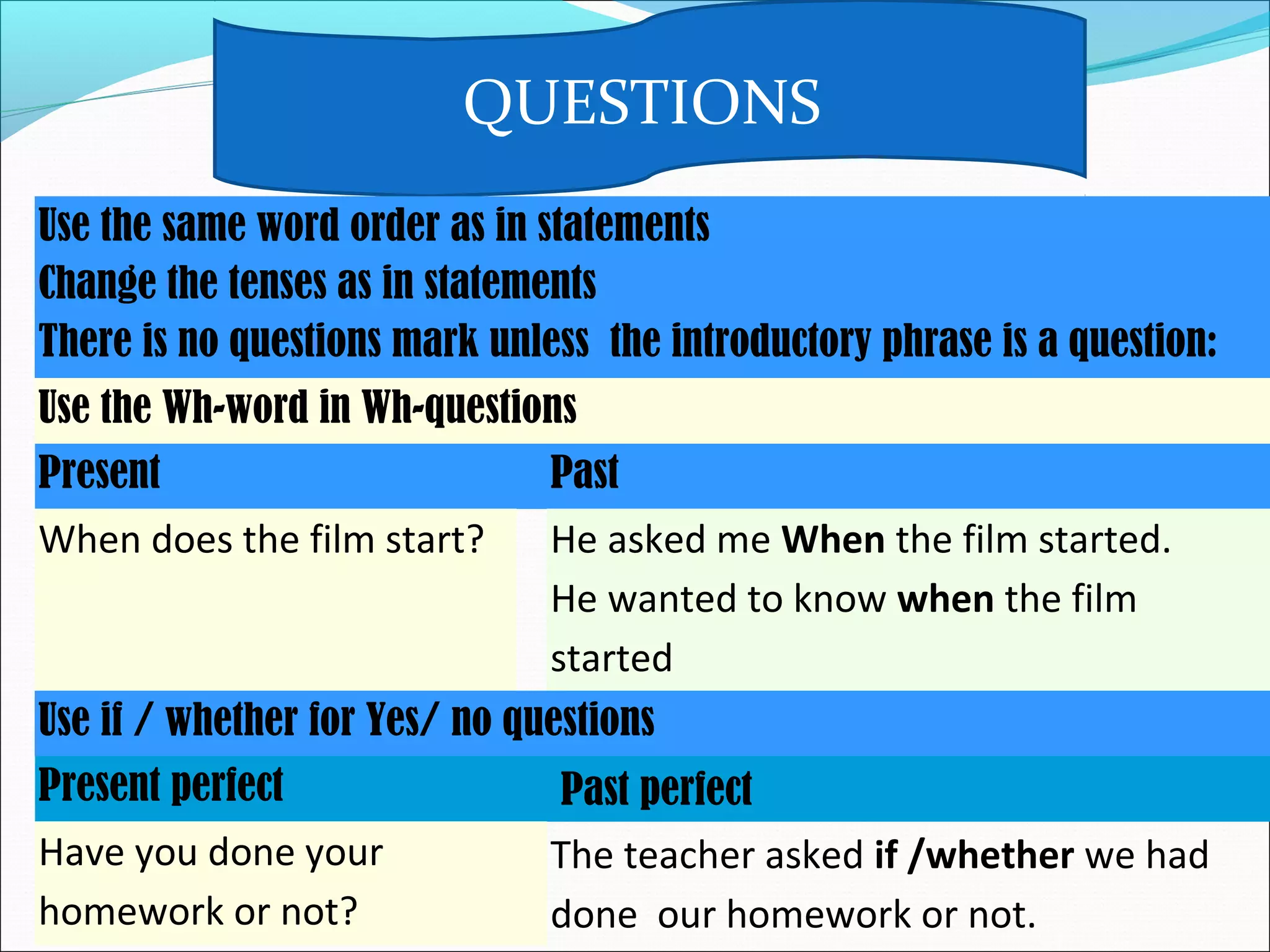 QUESTIONS
Use the same word order as in statements
Change the tenses as in statements
There is no questions mark unless the introductory phrase is a question:
Use the Wh-word in Wh-questions 
Present Past
When does the film start?
 
He asked me When the film started.
He wanted to know when the film
started
Use if / whether for Yes/ no questions
Present perfect  Past perfect
Have you done your
homework or not?
The teacher asked if /whether we had
done our homework or not.
 