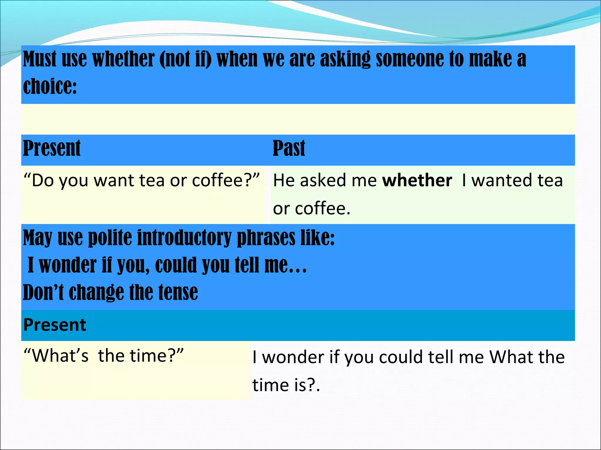 Must use whether (not if) when we are asking someone to make a
choice:
Present Past
“Do you want tea or coffee?”
 
He asked me whether I wanted tea
or coffee.
May use polite introductory phrases like:
I wonder if you, could you tell me…
Don’t change the tense
Present
“What’s the time?” I wonder if you could tell me What the
time is?.
 