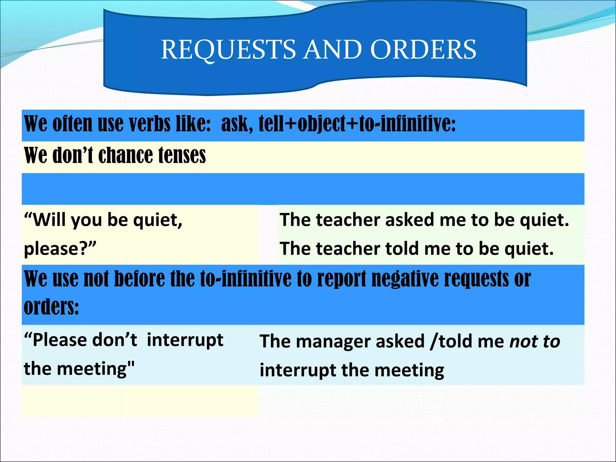 REQUESTS AND ORDERS
We often use verbs like: ask, tell+object+to-infinitive:
We don’t chance tenses
“Will you be quiet,
please?”
The teacher asked me to be quiet.
The teacher told me to be quiet.
We use not before the to-infinitive to report negative requests or
orders:
“Please don’t interrupt
the meeting"
The manager asked /told me not to
interrupt the meeting
 