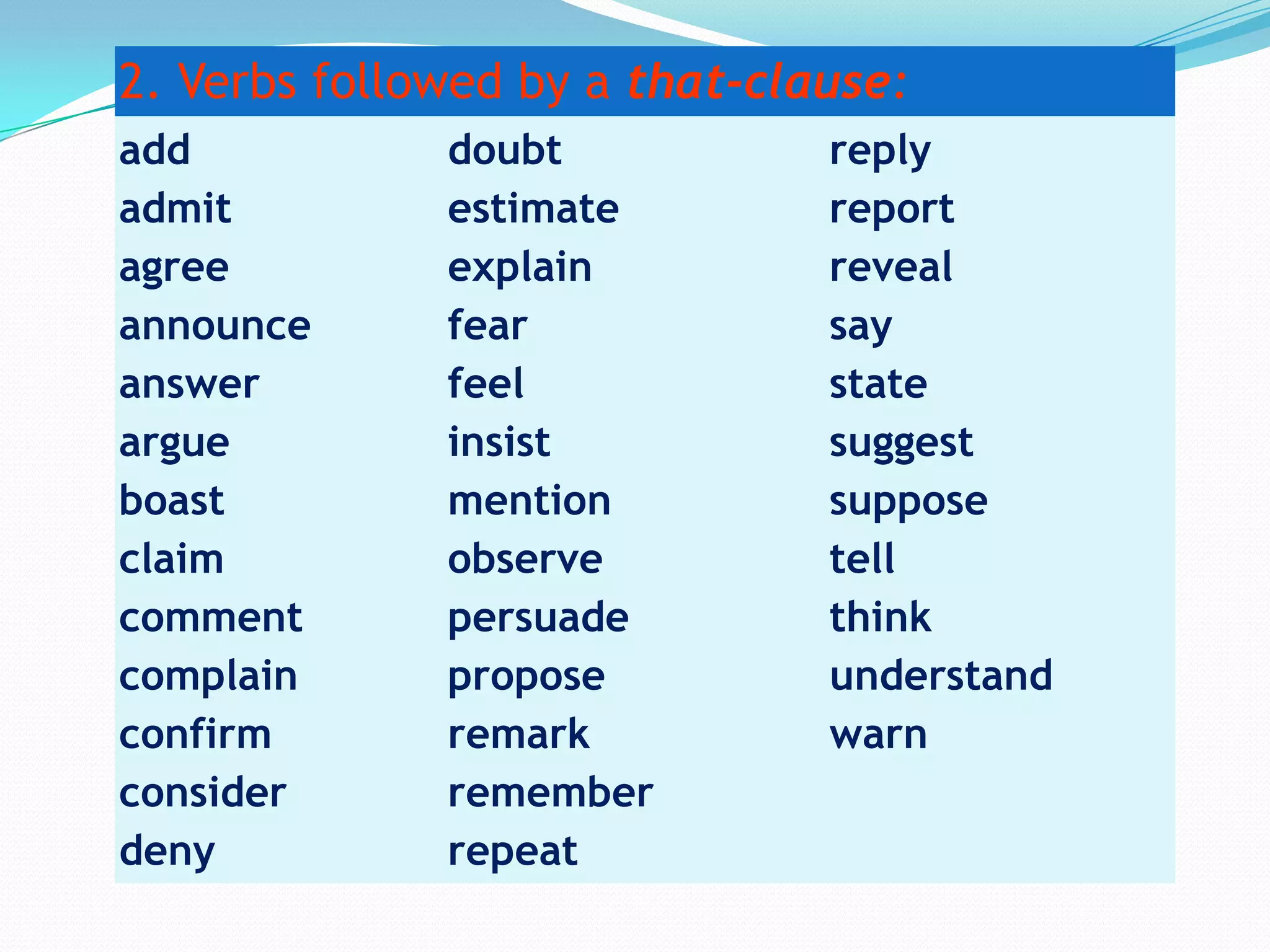 2. Verbs followed by a that-clause:
add
admit
agree
announce
answer
argue
boast
claim
comment
complain
confirm
consider
deny

doubt
estimate
explain
fear
feel
insist
mention
observe
persuade
propose
remark
remember
repeat

reply
report
reveal
say
state
suggest
suppose
tell
think
understand
warn

 