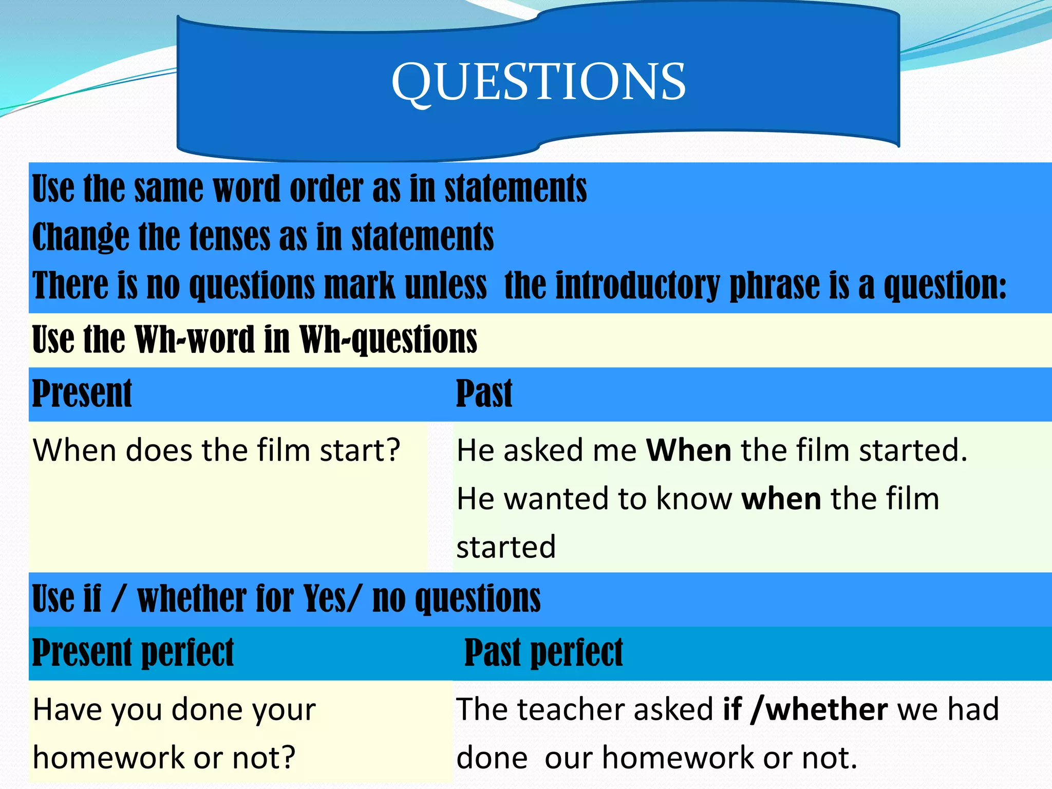 QUESTIONS
Use the same word order as in statements
Change the tenses as in statements
There is no questions mark unless the introductory phrase is a question:

Use the Wh-word in Wh-questions
Present

Past

When does the film start?

He asked me When the film started.
He wanted to know when the film
started

Use if / whether for Yes/ no questions
Present perfect

Past perfect

Have you done your
homework or not?

The teacher asked if /whether we had
done our homework or not.

 