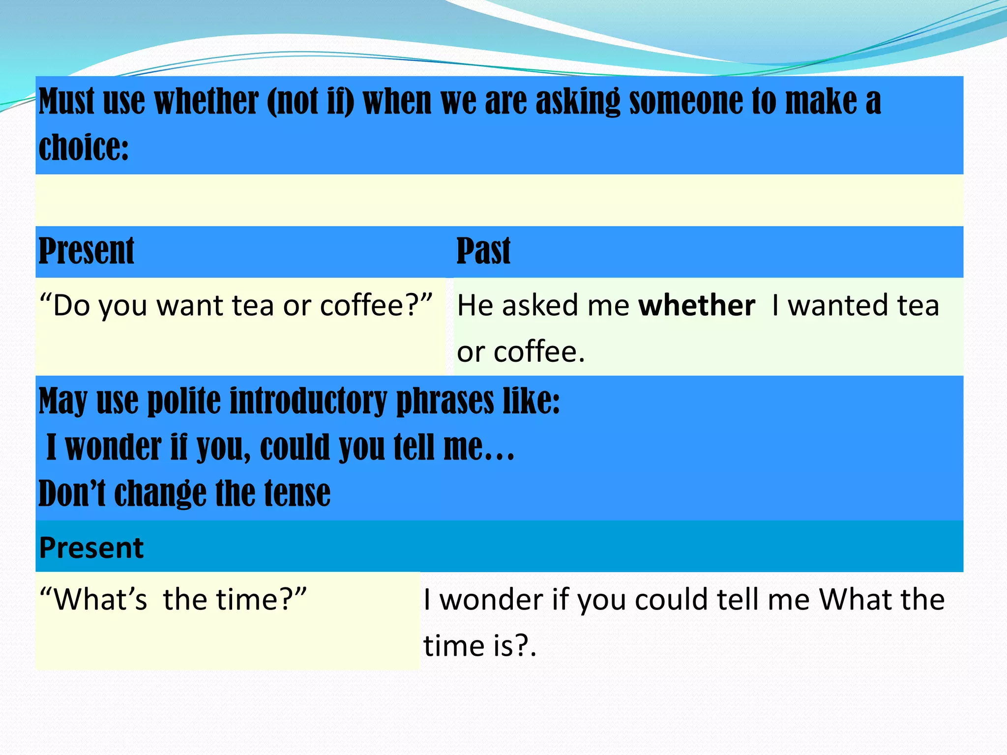 Must use whether (not if) when we are asking someone to make a
choice:
Present

Past

“Do you want tea or coffee?” He asked me whether I wanted tea
or coffee.
May use polite introductory phrases like:
I wonder if you, could you tell me…
Don’t change the tense
Present
“What’s the time?”

I wonder if you could tell me What the
time is?.

 