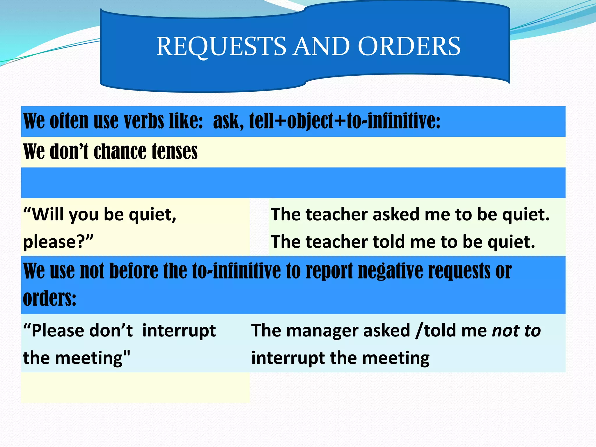 REQUESTS AND ORDERS
We often use verbs like: ask, tell+object+to-infinitive:
We don’t chance tenses
“Will you be quiet,
please?”

The teacher asked me to be quiet.
The teacher told me to be quiet.

We use not before the to-infinitive to report negative requests or
orders:
“Please don’t interrupt
the meeting"

The manager asked /told me not to
interrupt the meeting

 