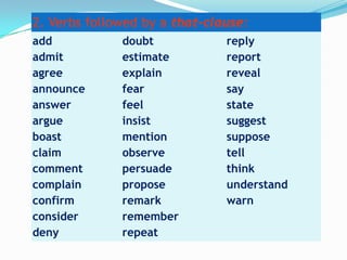 2. Verbs followed by a that-clause:
add
admit
agree
announce
answer
argue
boast
claim
comment
complain
confirm
consider
deny

doubt
estimate
explain
fear
feel
insist
mention
observe
persuade
propose
remark
remember
repeat

reply
report
reveal
say
state
suggest
suppose
tell
think
understand
warn

 